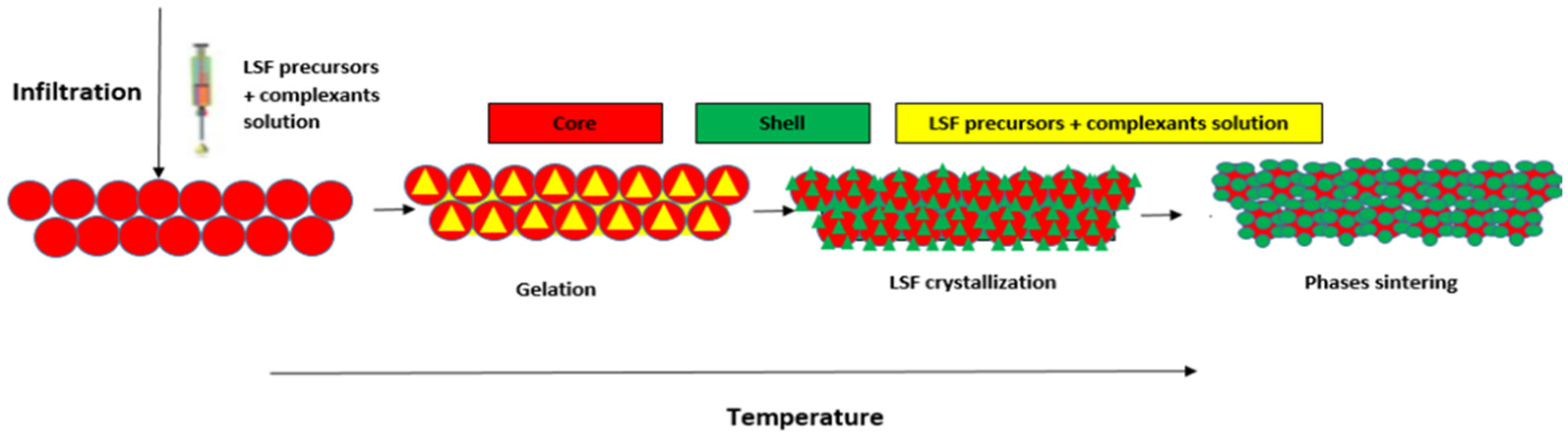 Materials 14 07355 sch002