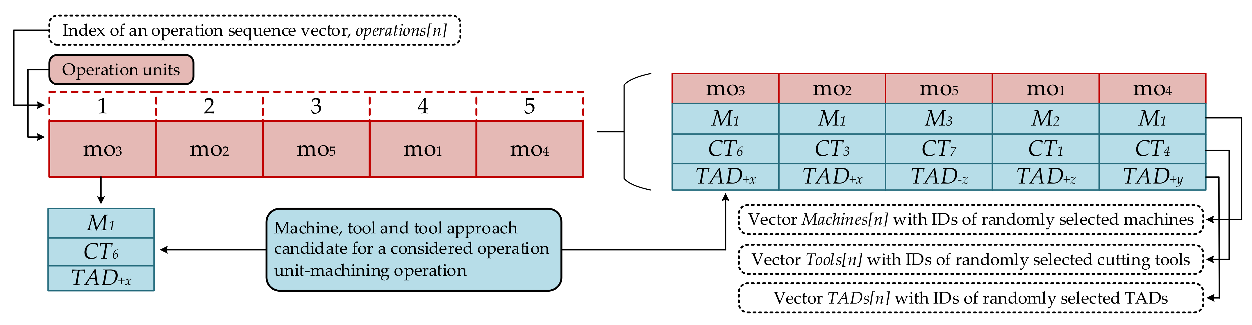 Materials 14 07360 g001