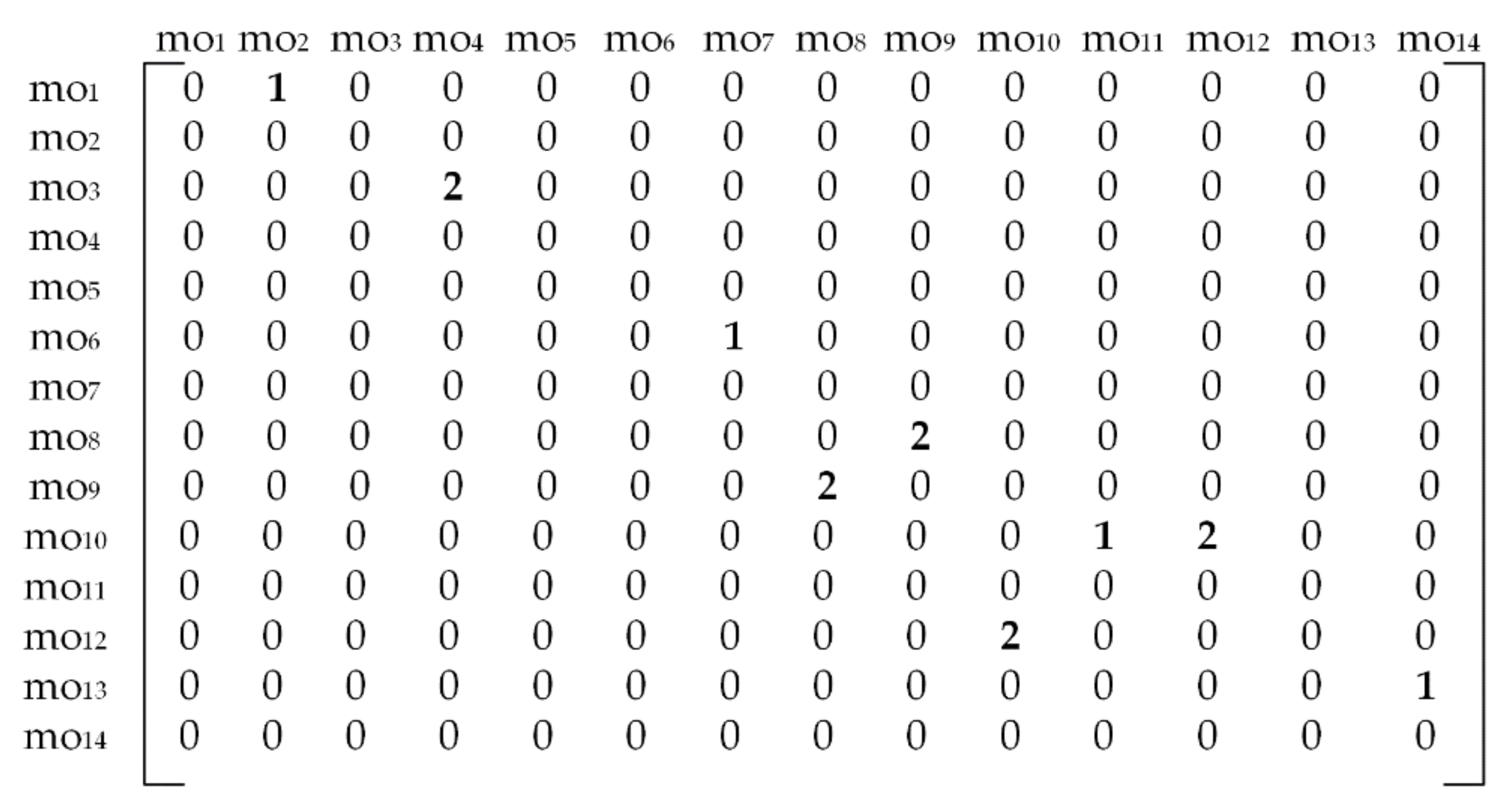 Materials 14 07360 g006
