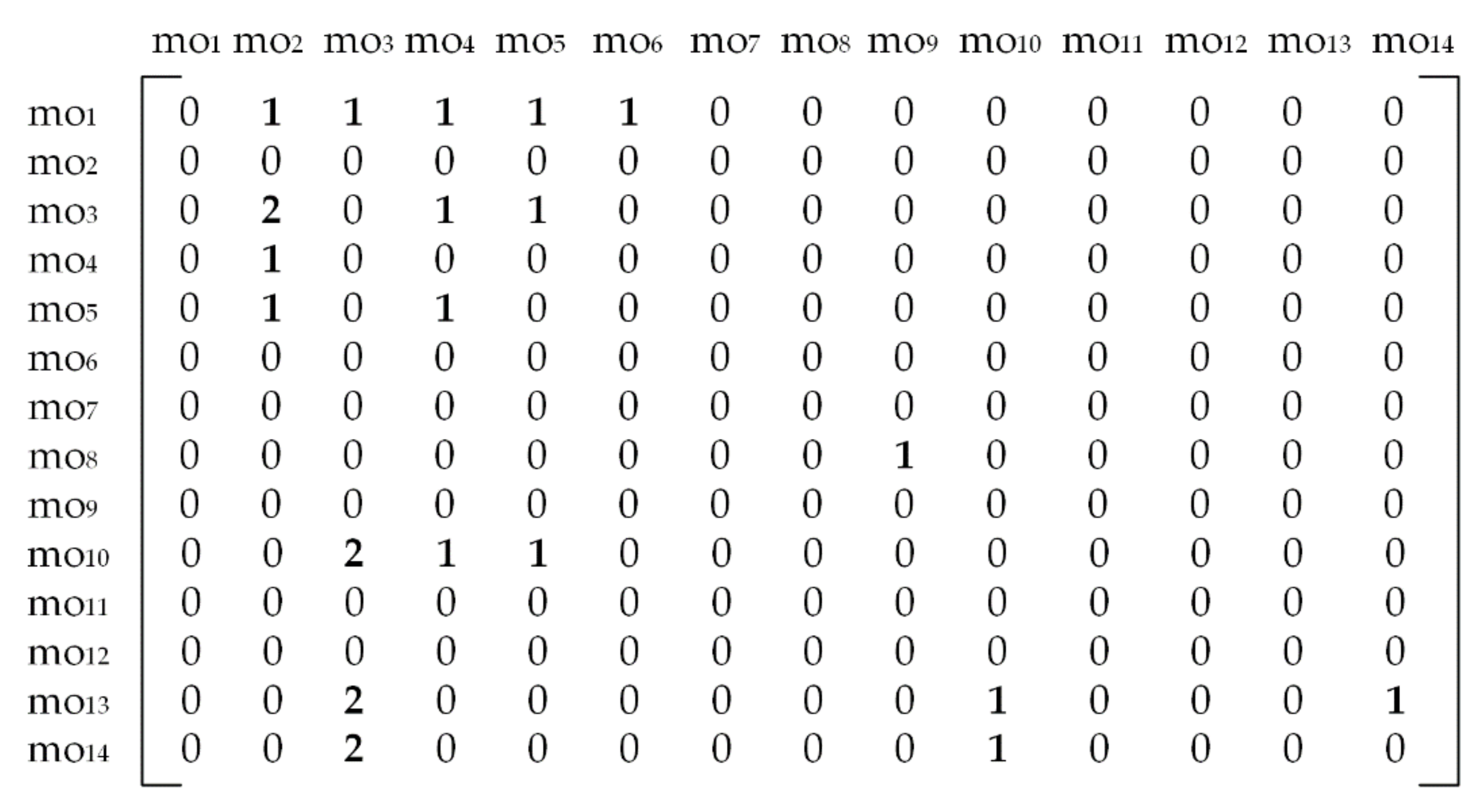 Materials 14 07360 g010