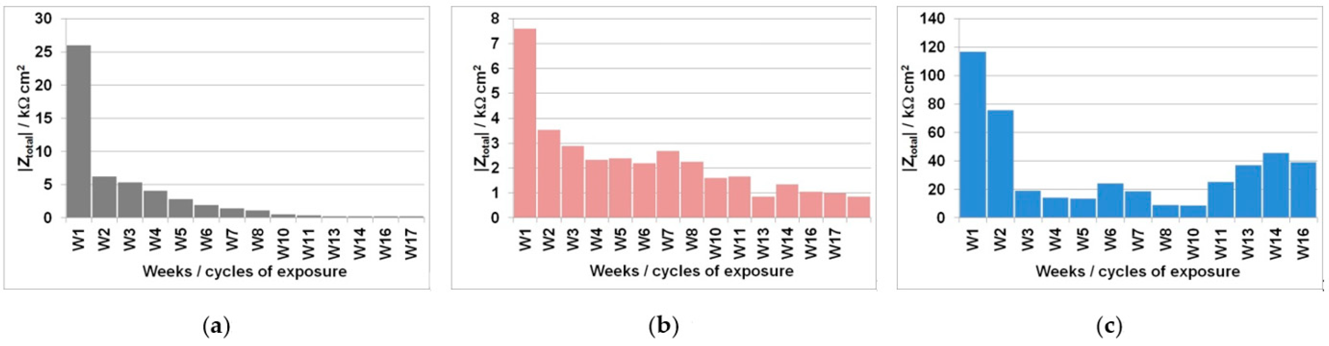 Materials 14 07366 g005