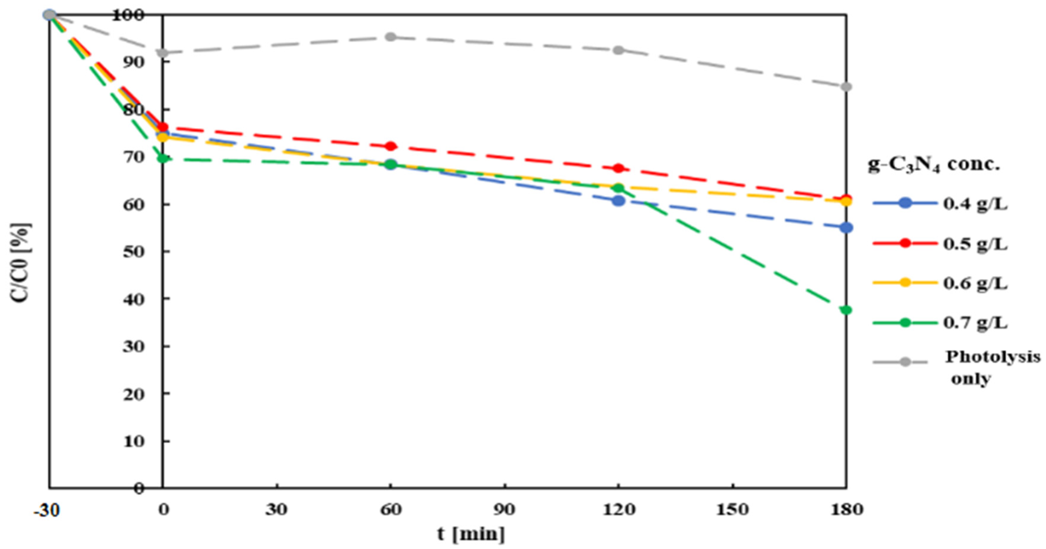 Materials 14 07368 g004