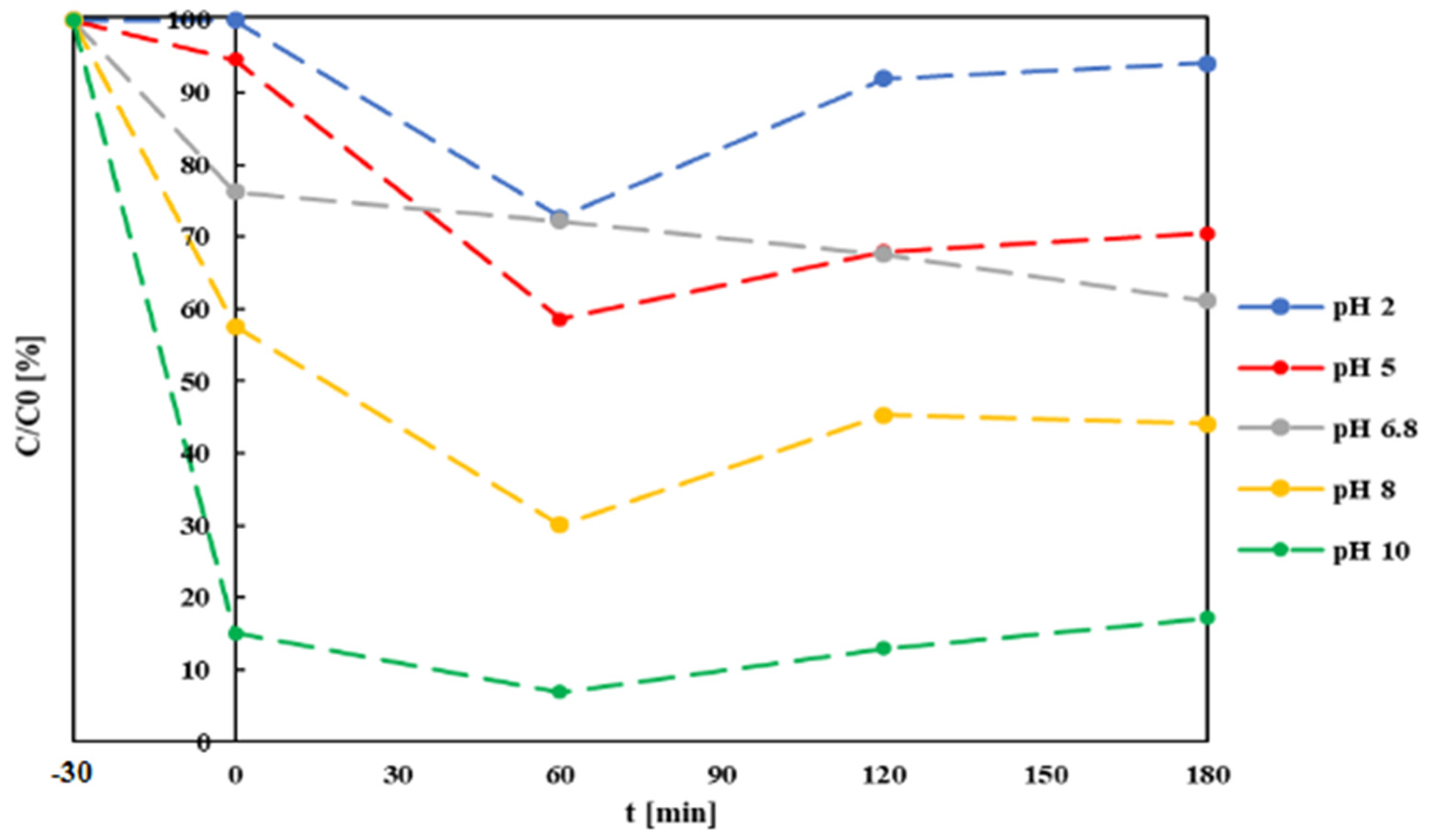 Materials 14 07368 g005