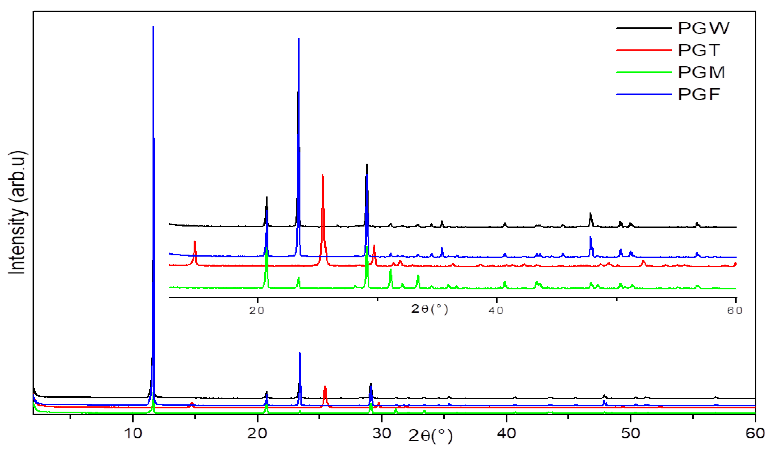Materials 14 07369 g002