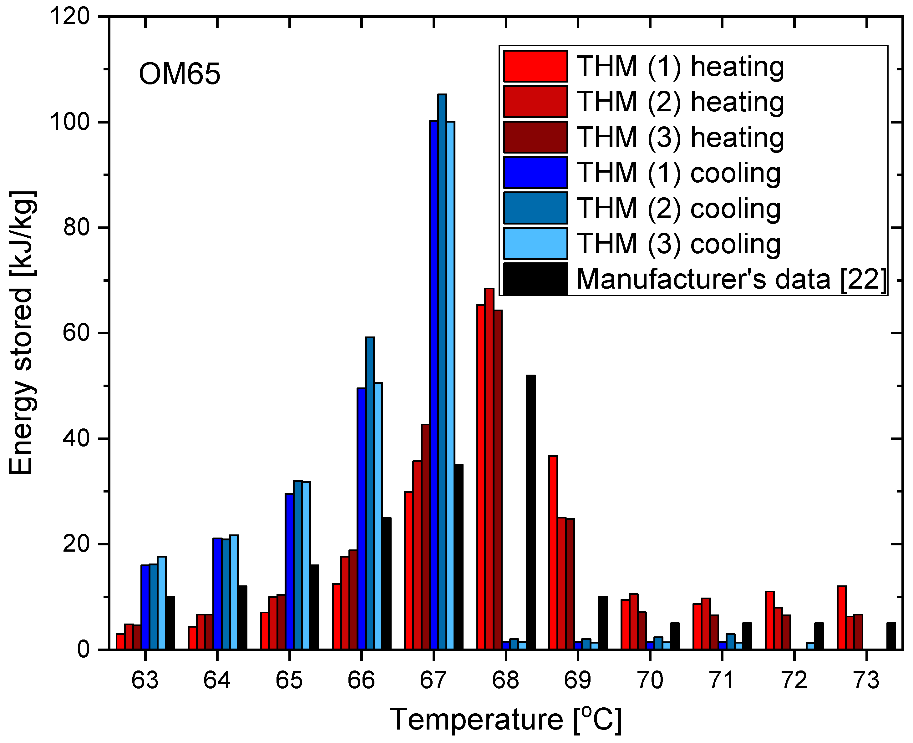 Materials 14 07371 g011