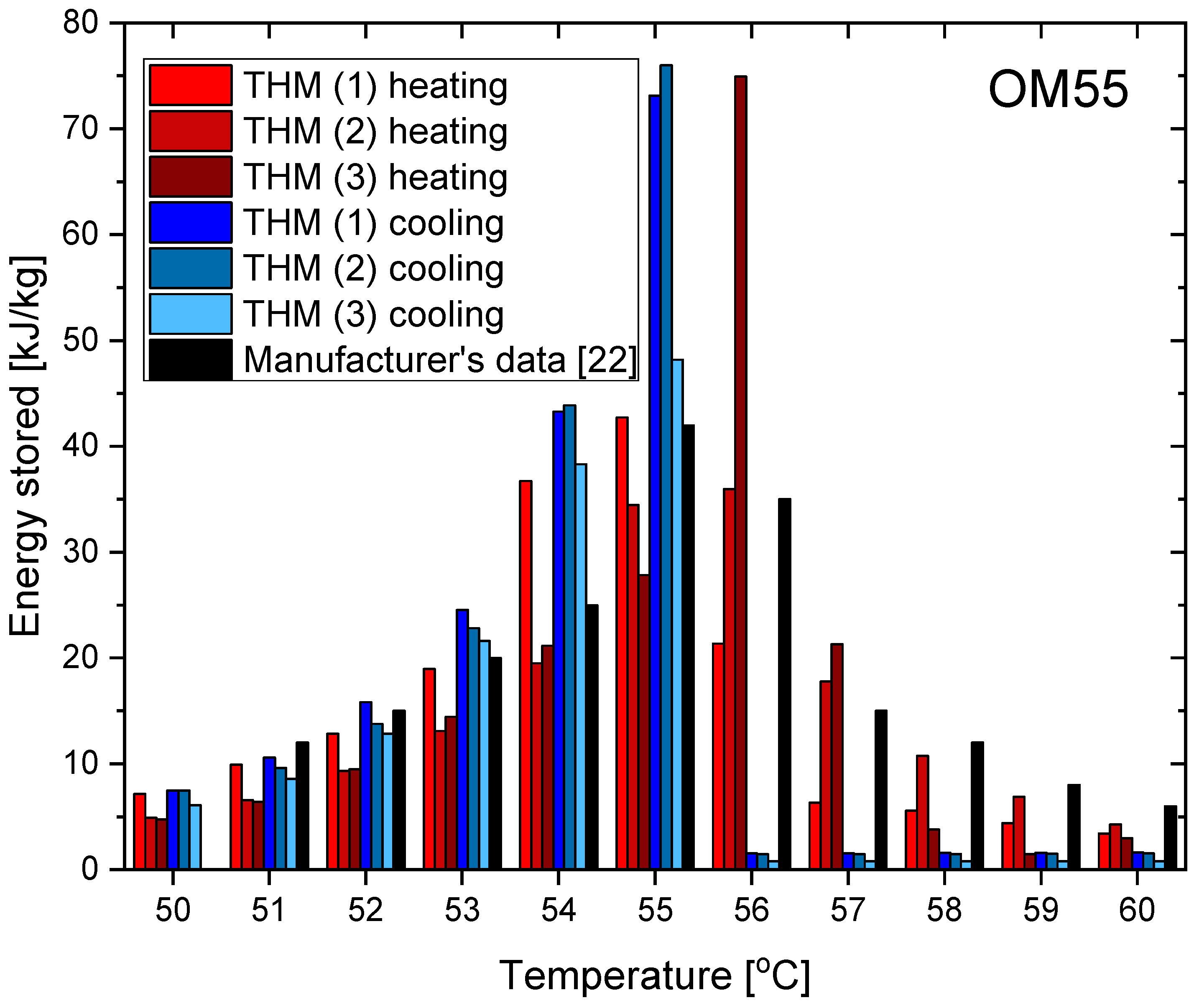 Materials 14 07371 g017
