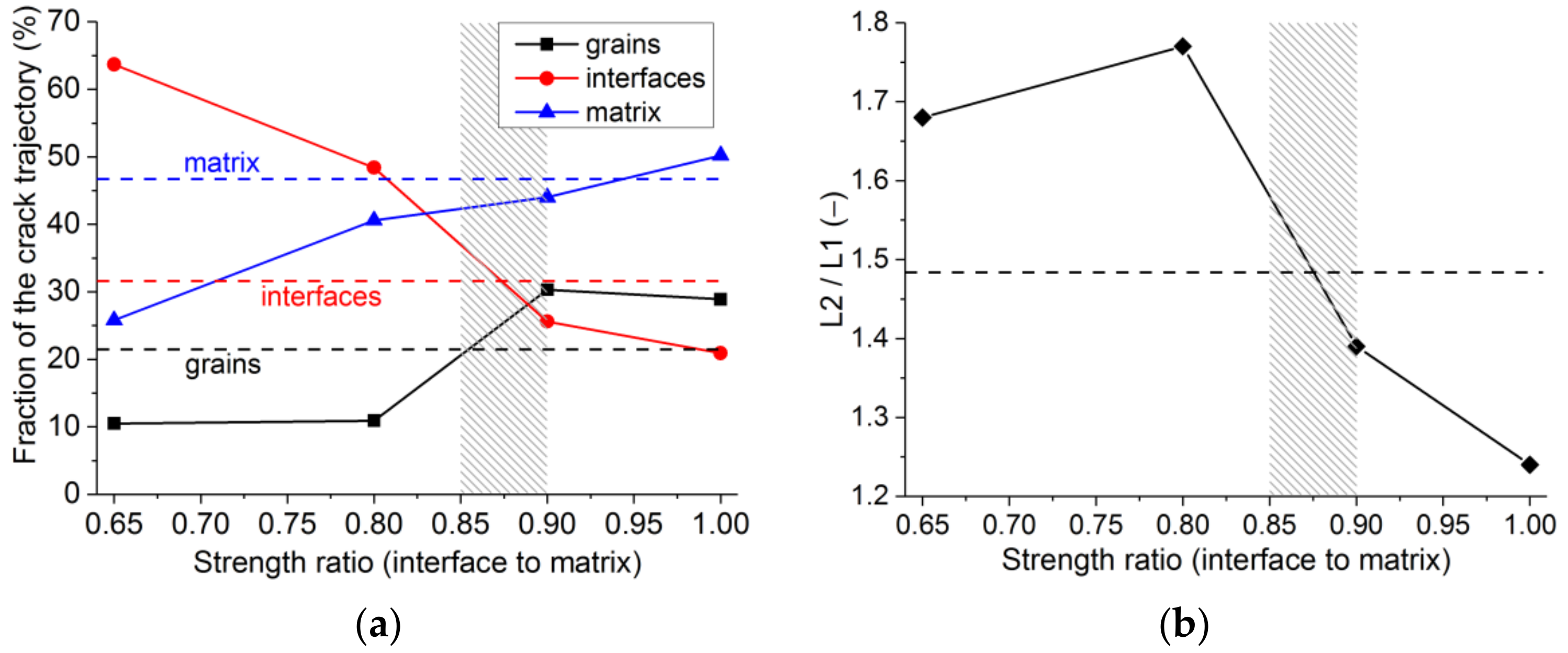 Materials 14 07376 g007