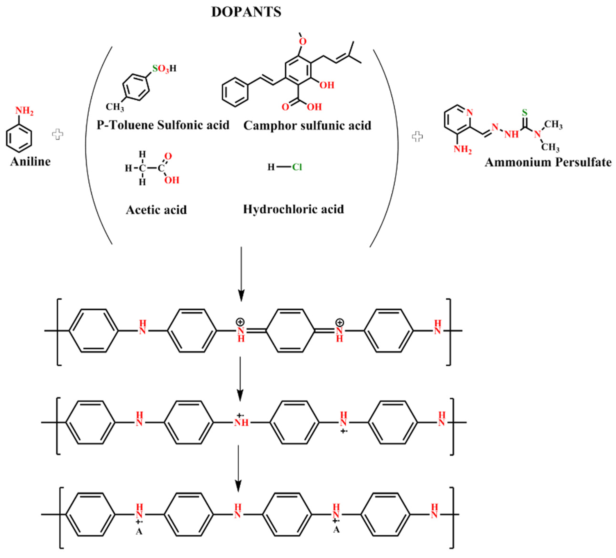 Materials 14 07382 g001