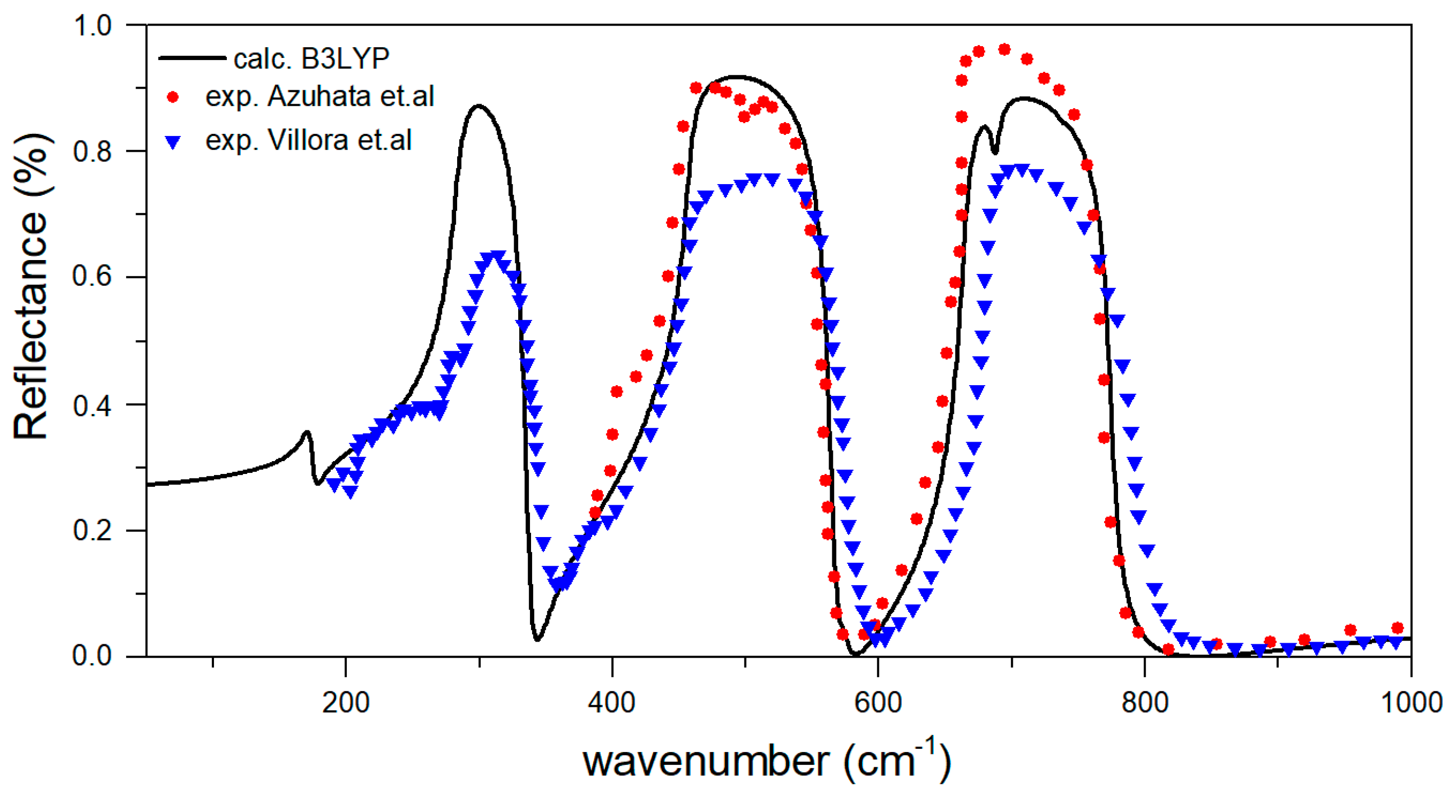 Materials 14 07384 g003