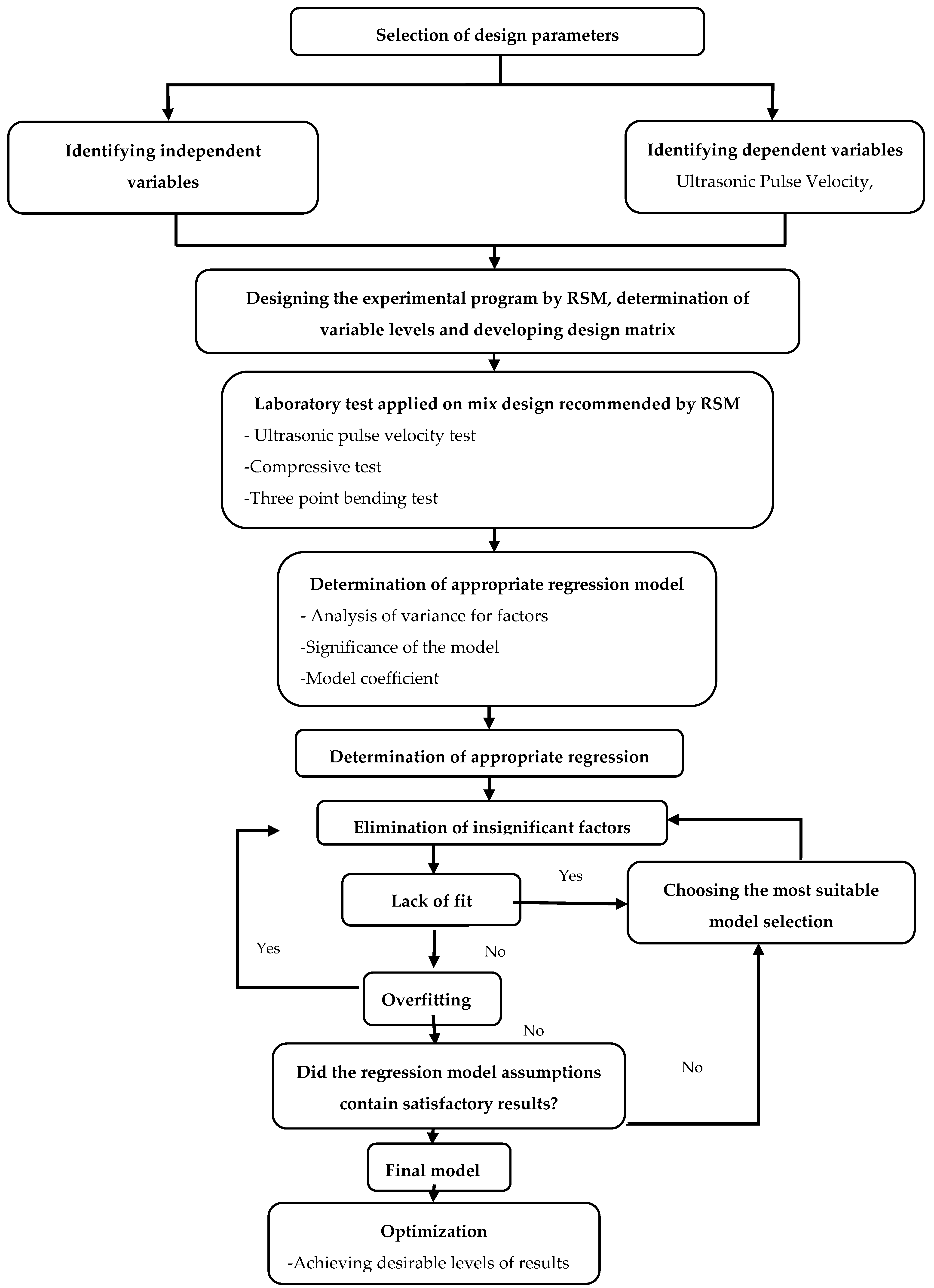 Materials 14 07405 g002 Materials 14 07405 g002