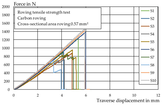 Materials 14 07406 g0a1 550