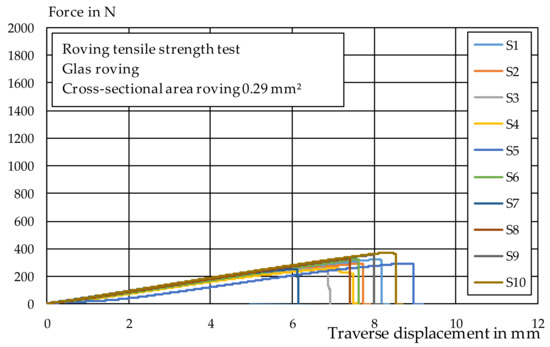 Materials 14 07406 g0a2 550