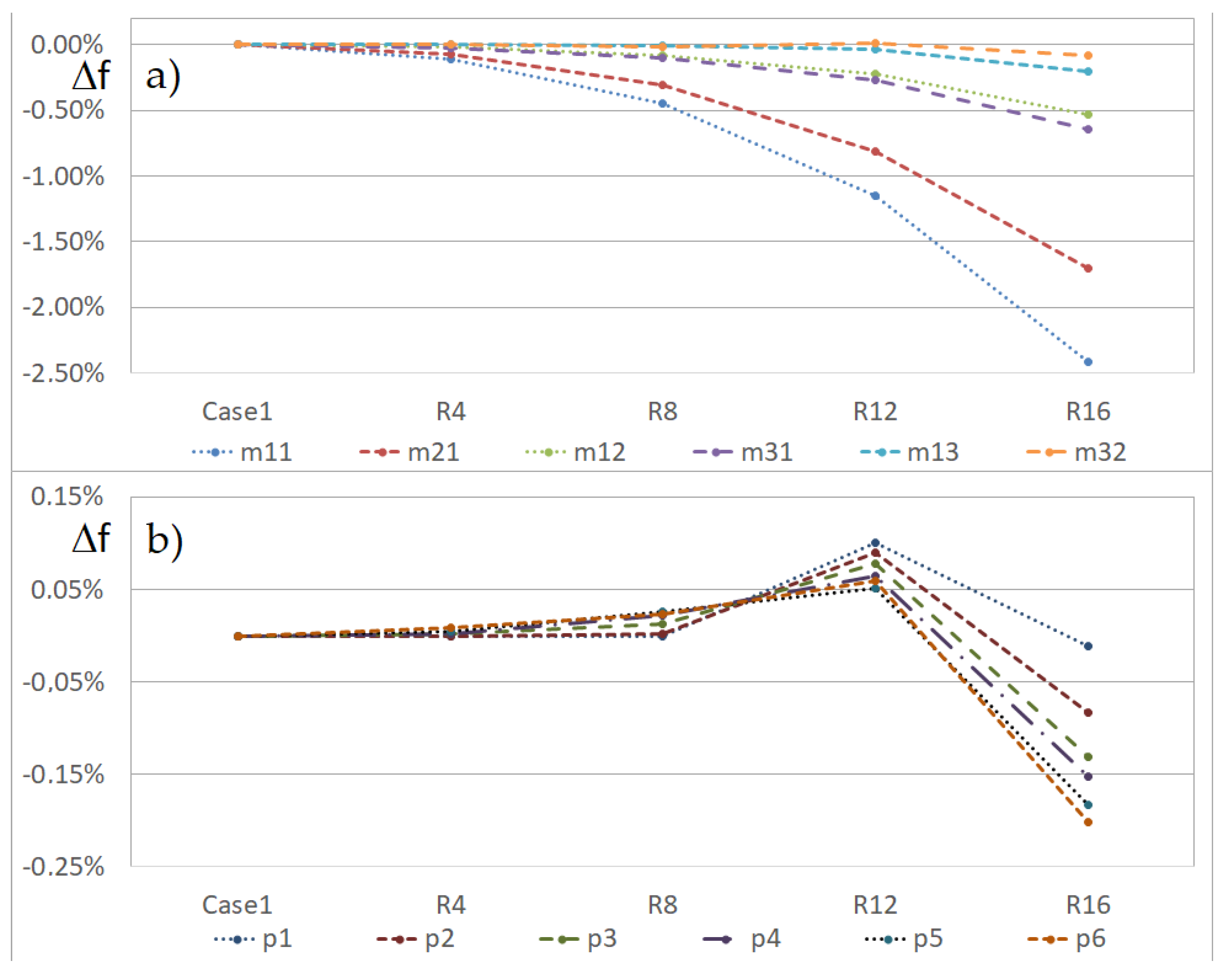 Materials 14 07409 g007