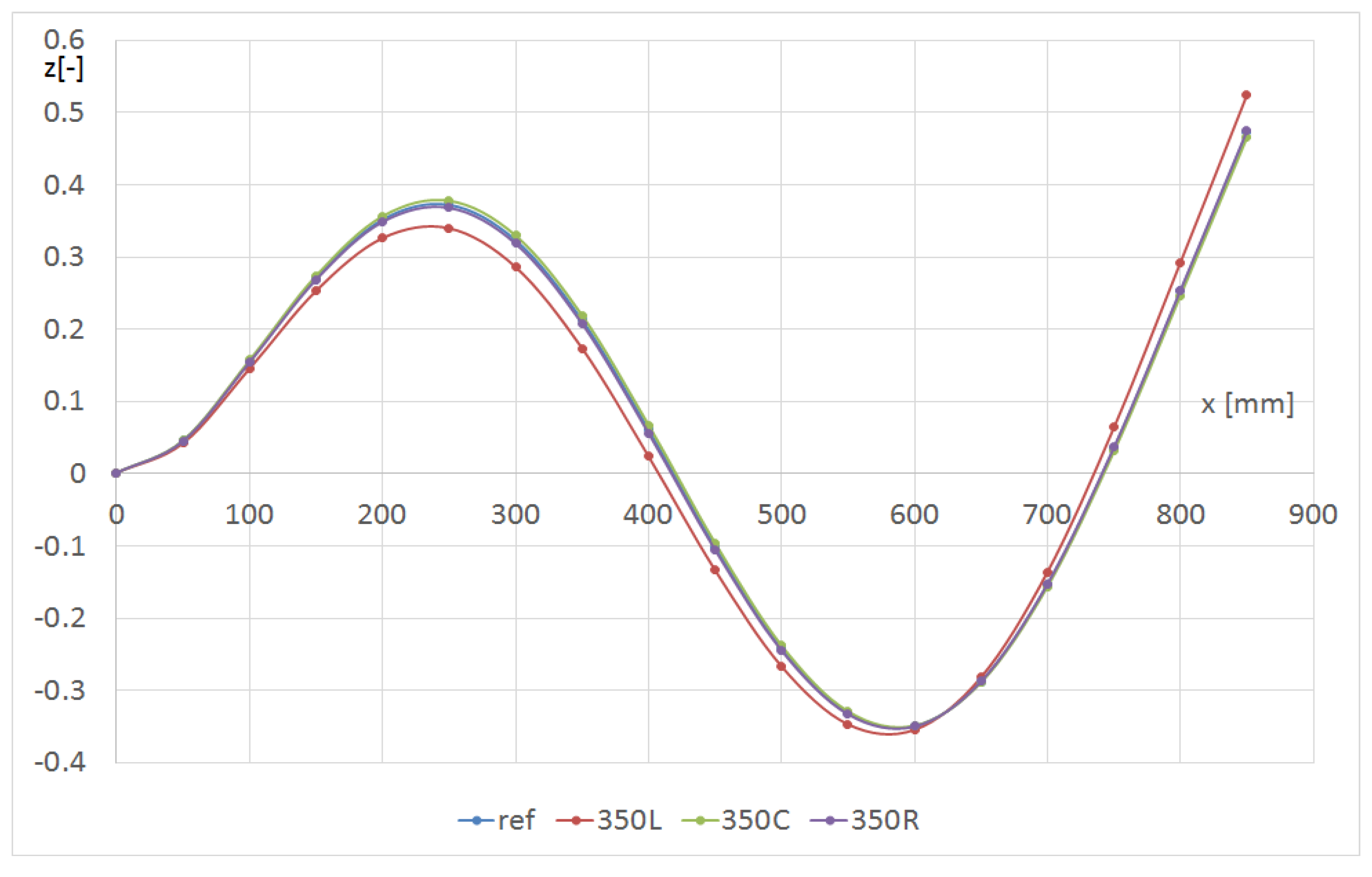 Materials 14 07409 g010