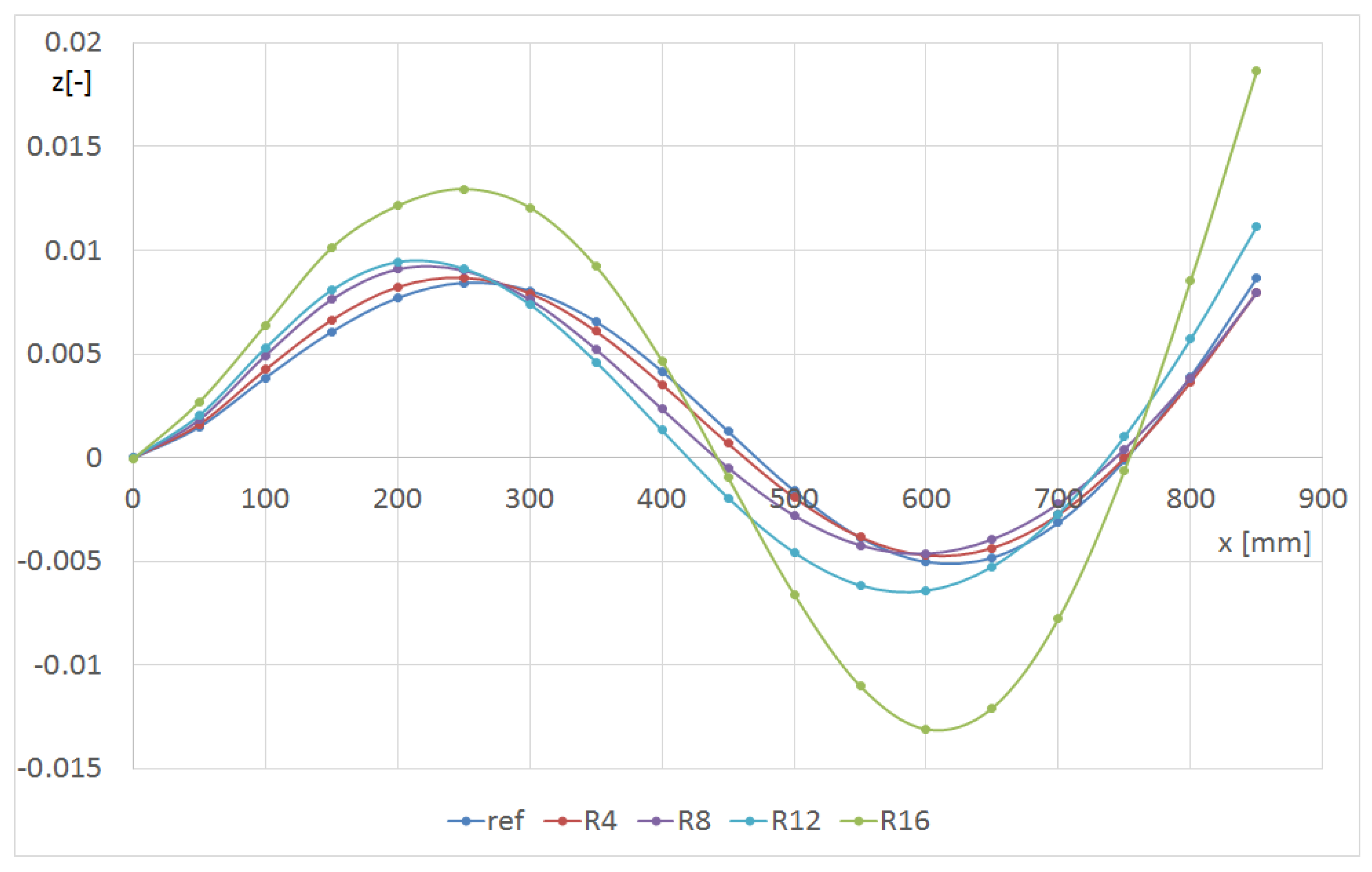 Materials 14 07409 g011