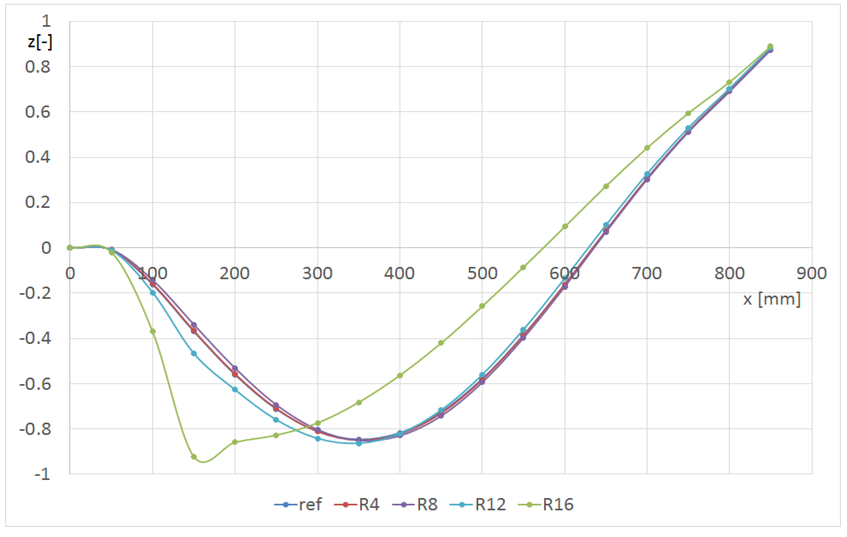 Materials 14 07409 g012