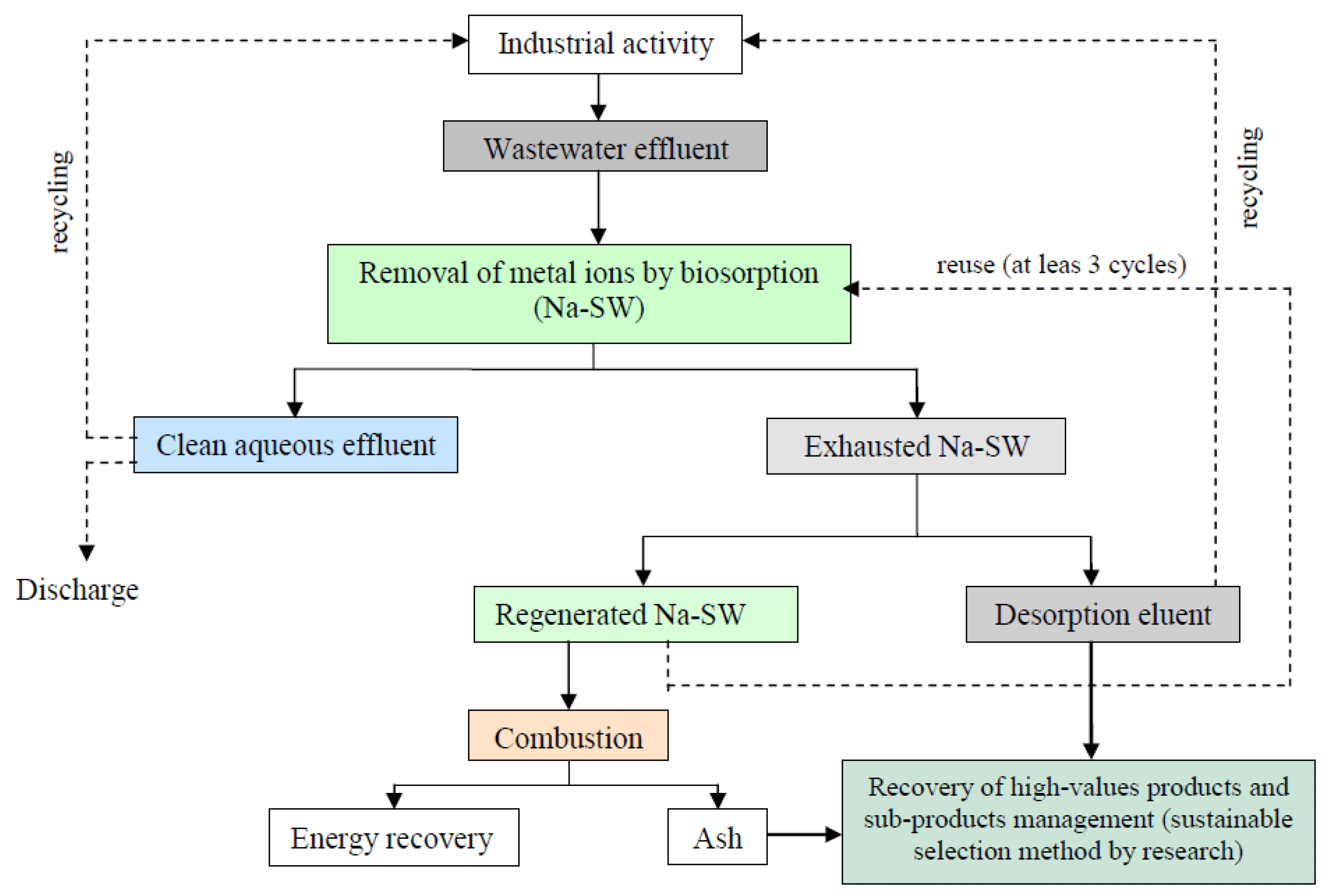 Materials 14 07413 g008