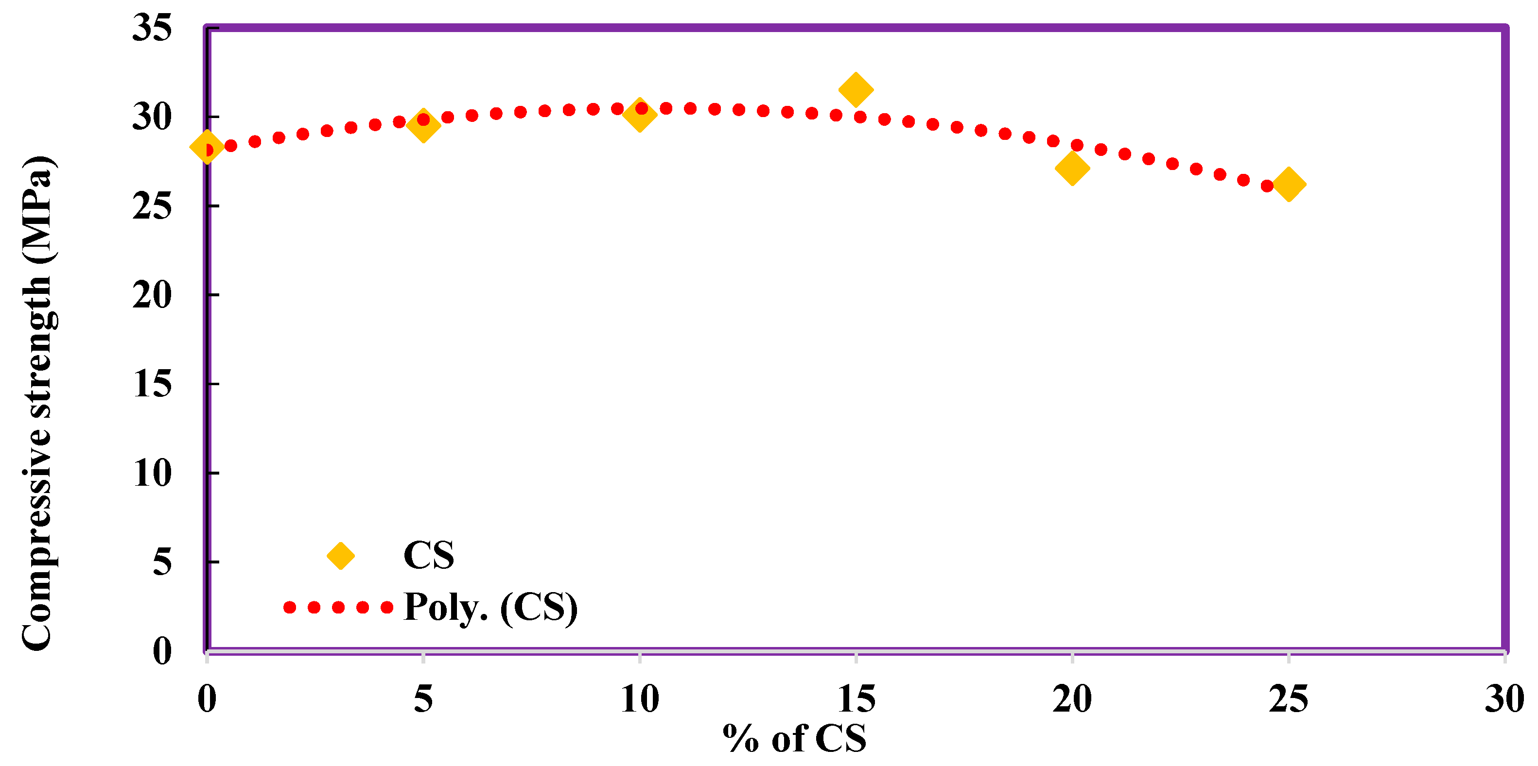 Materials 14 07420 g004