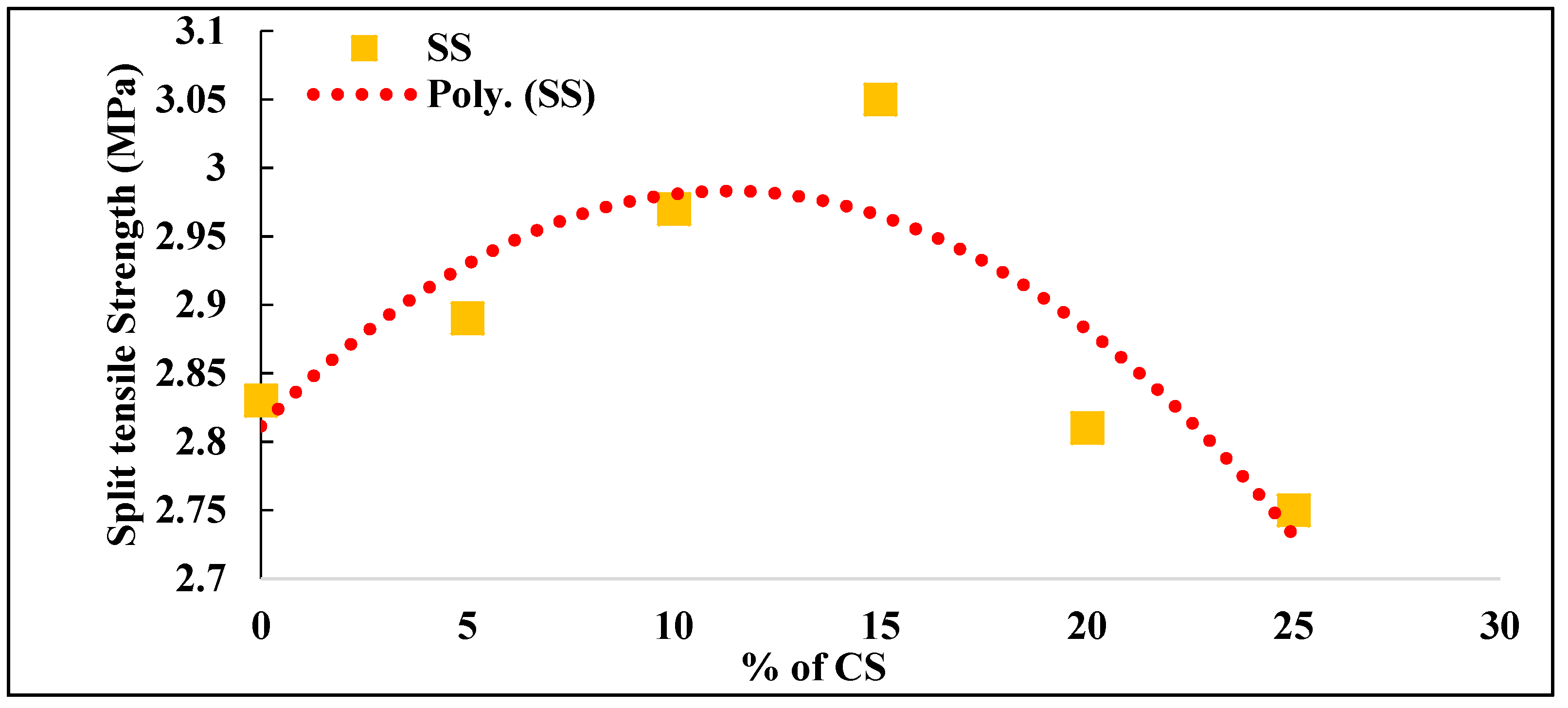 Materials 14 07420 g005