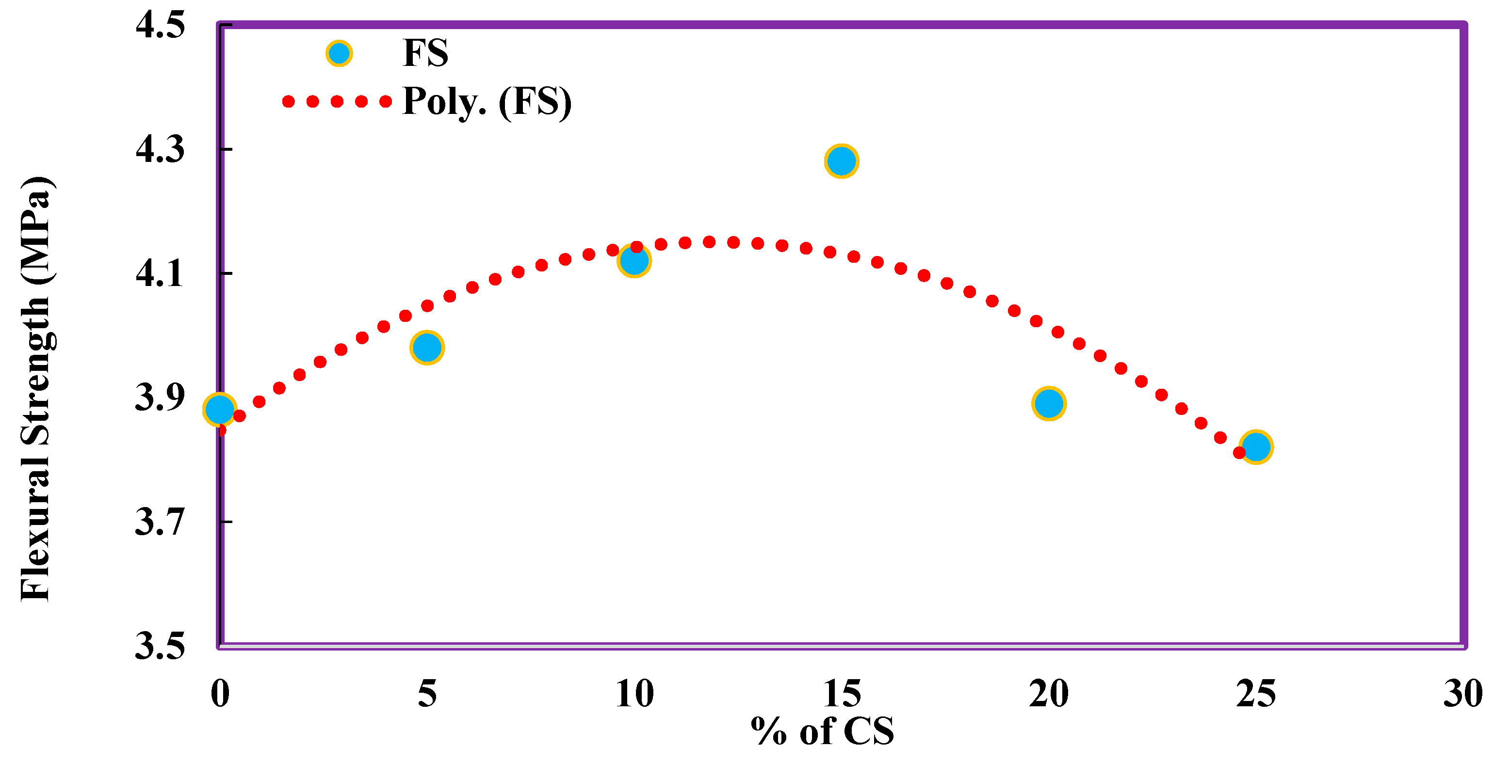 Materials 14 07420 g006