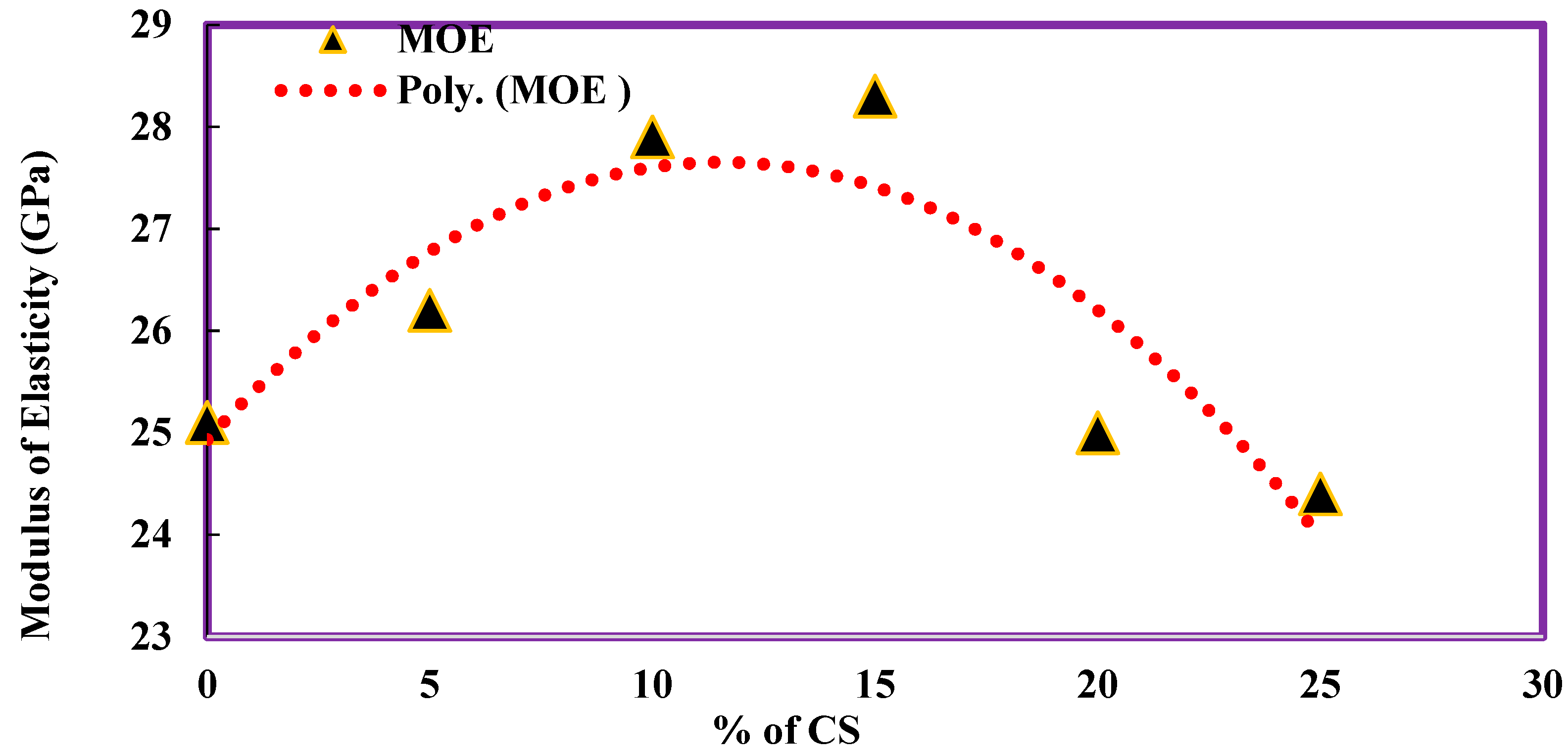 Materials 14 07420 g007