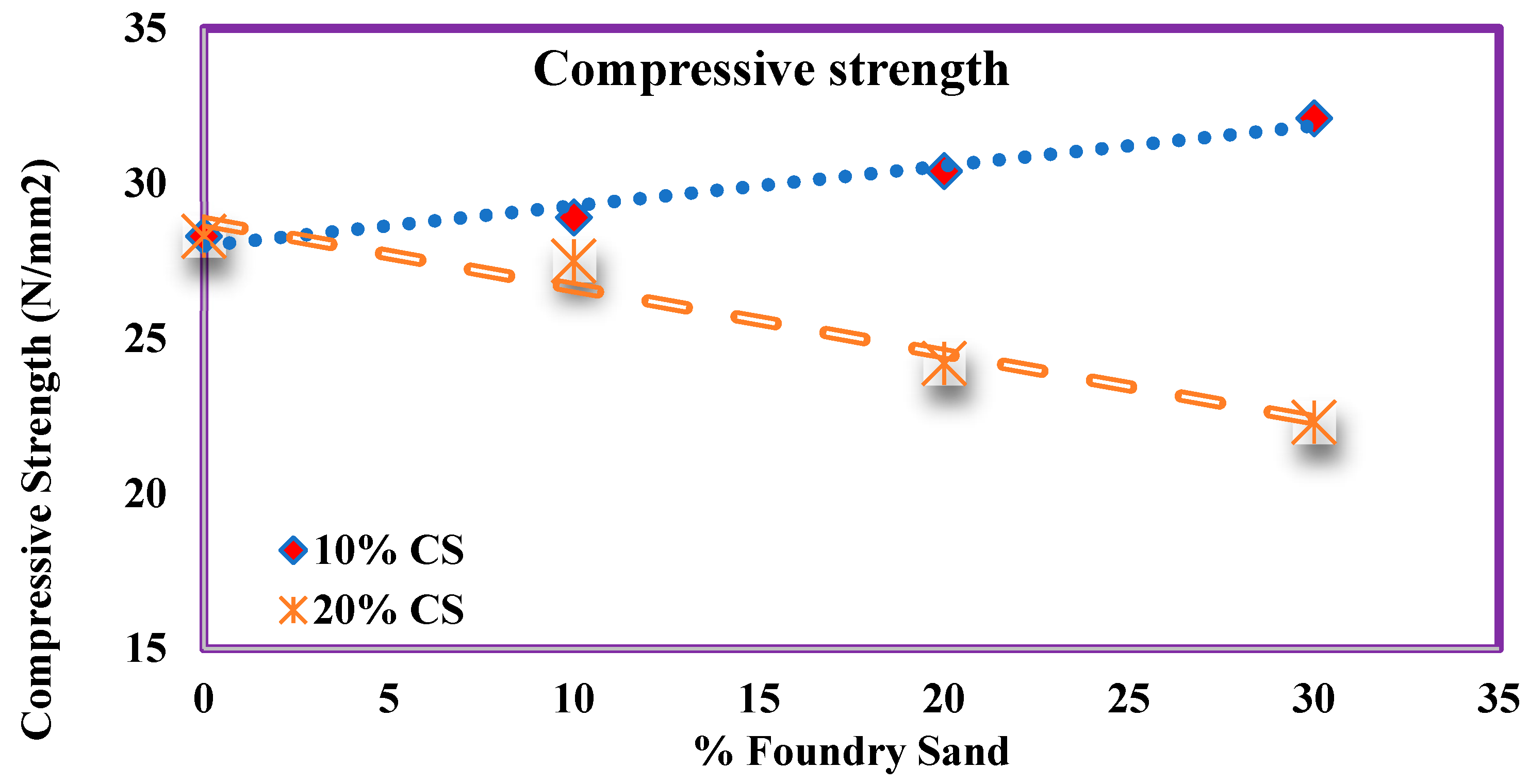 Materials 14 07420 g009