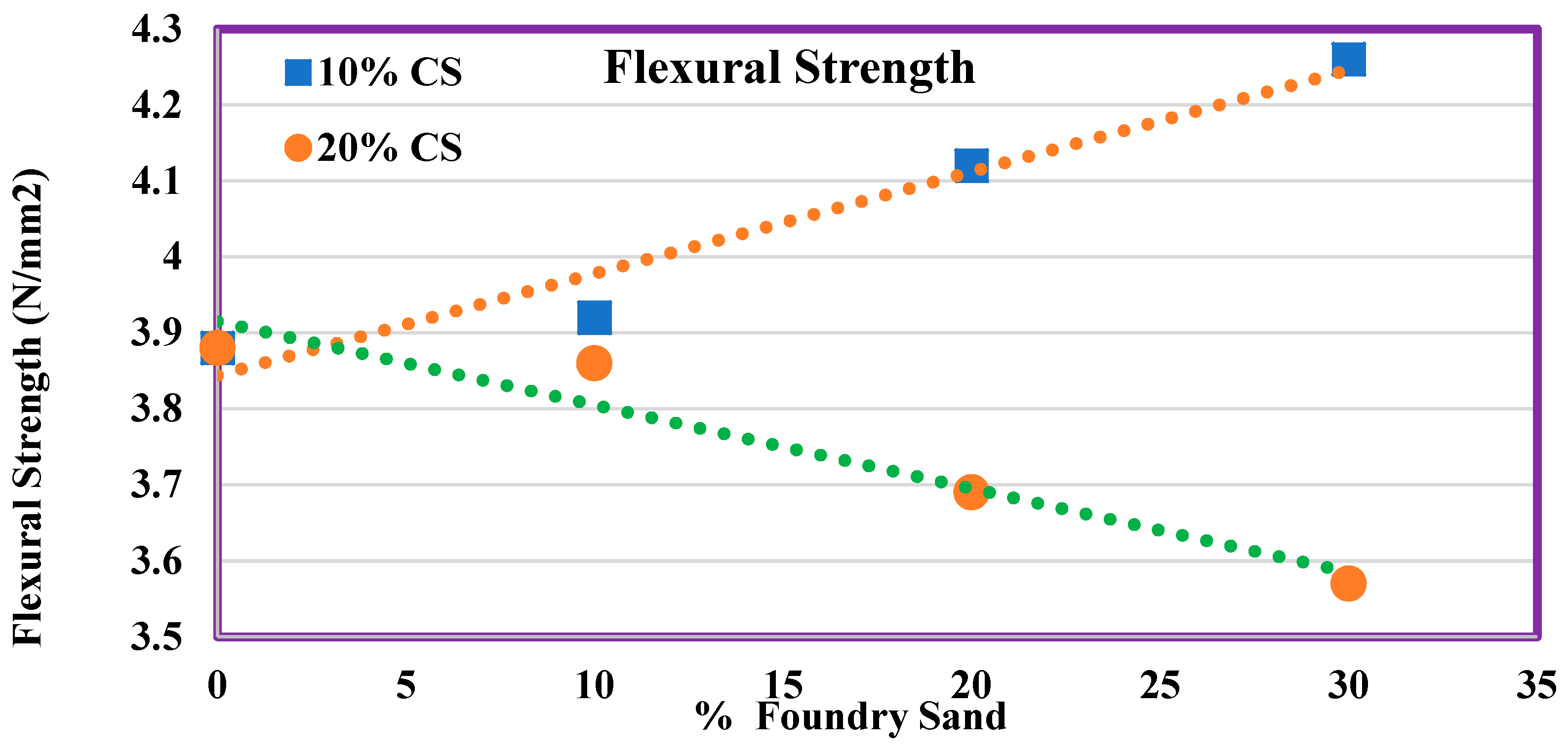 Materials 14 07420 g010