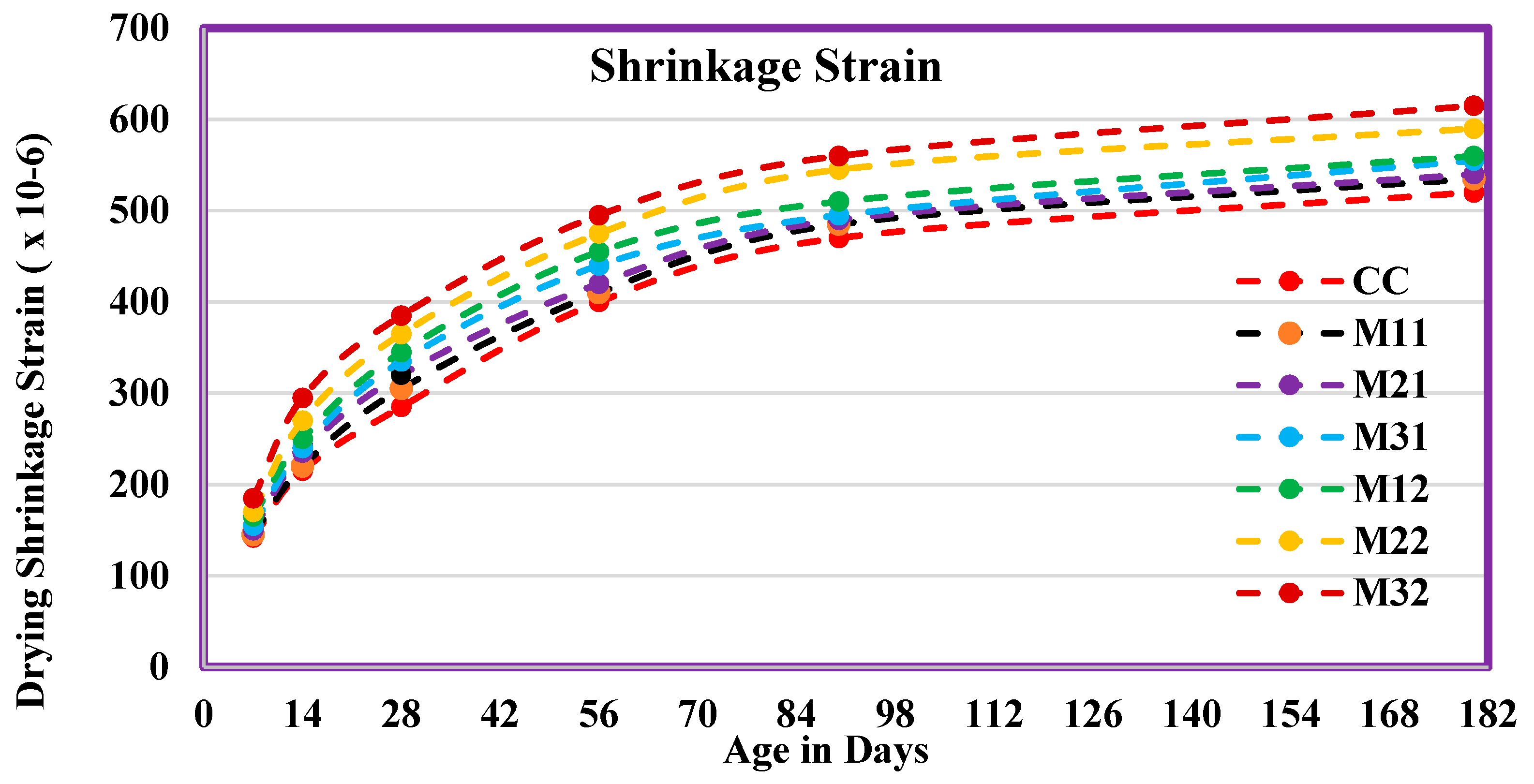 Materials 14 07420 g014