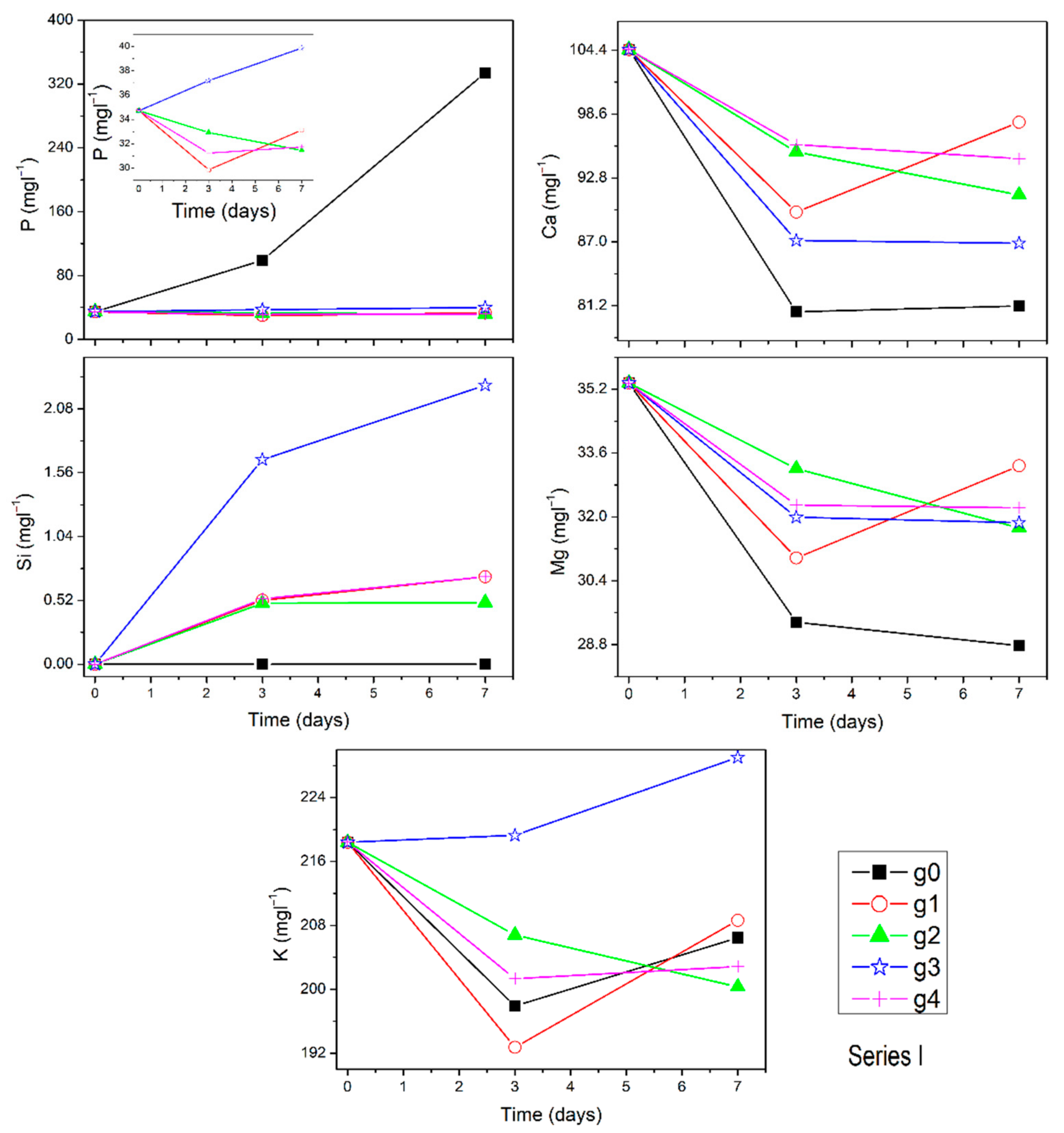 Materials 14 07425 g002 Materials 14 07425 g002