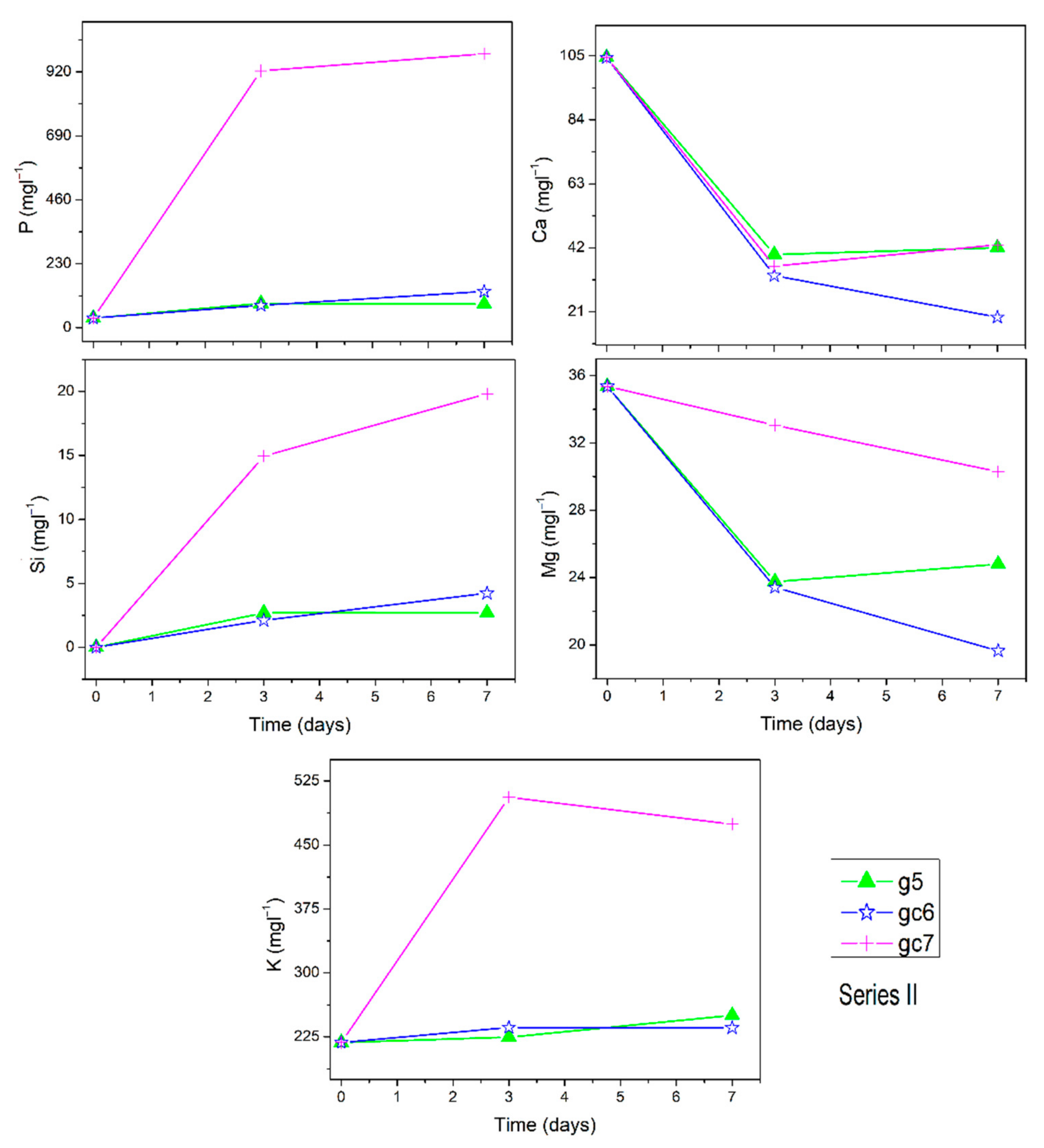 Materials 14 07425 g003 Materials 14 07425 g003