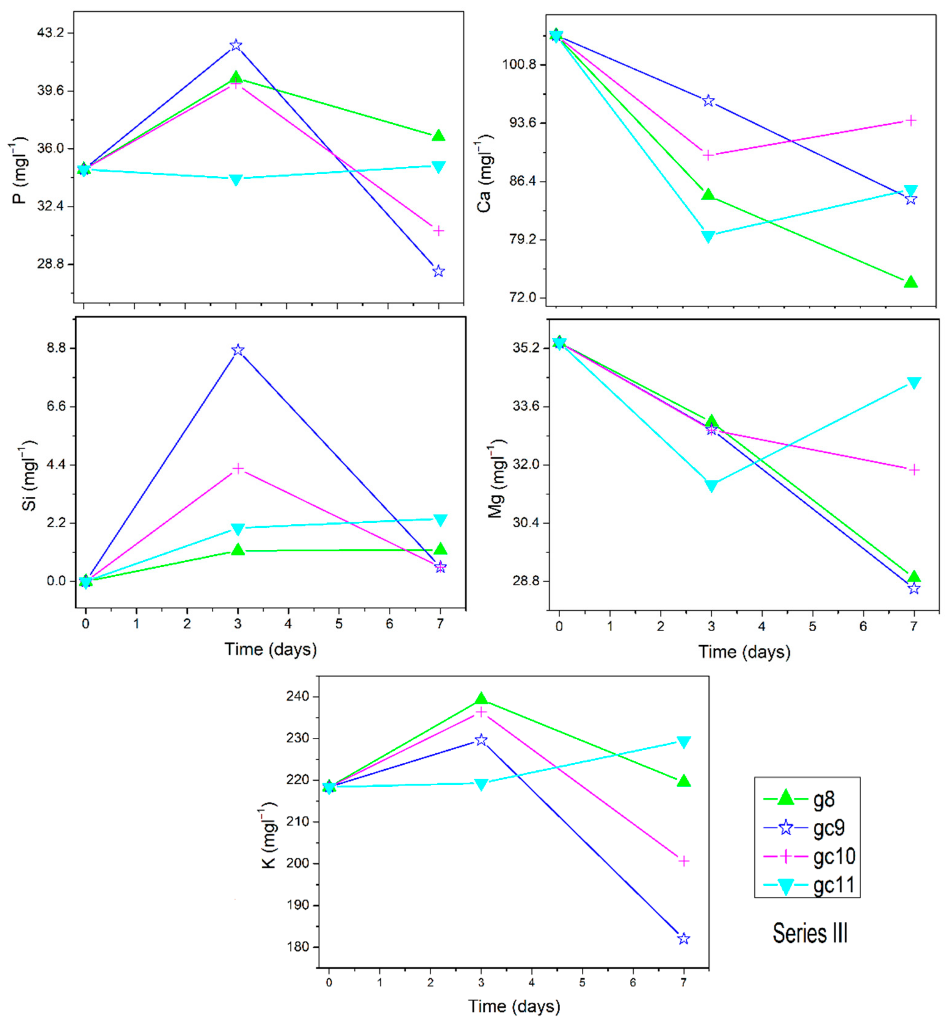 Materials 14 07425 g004 Materials 14 07425 g004