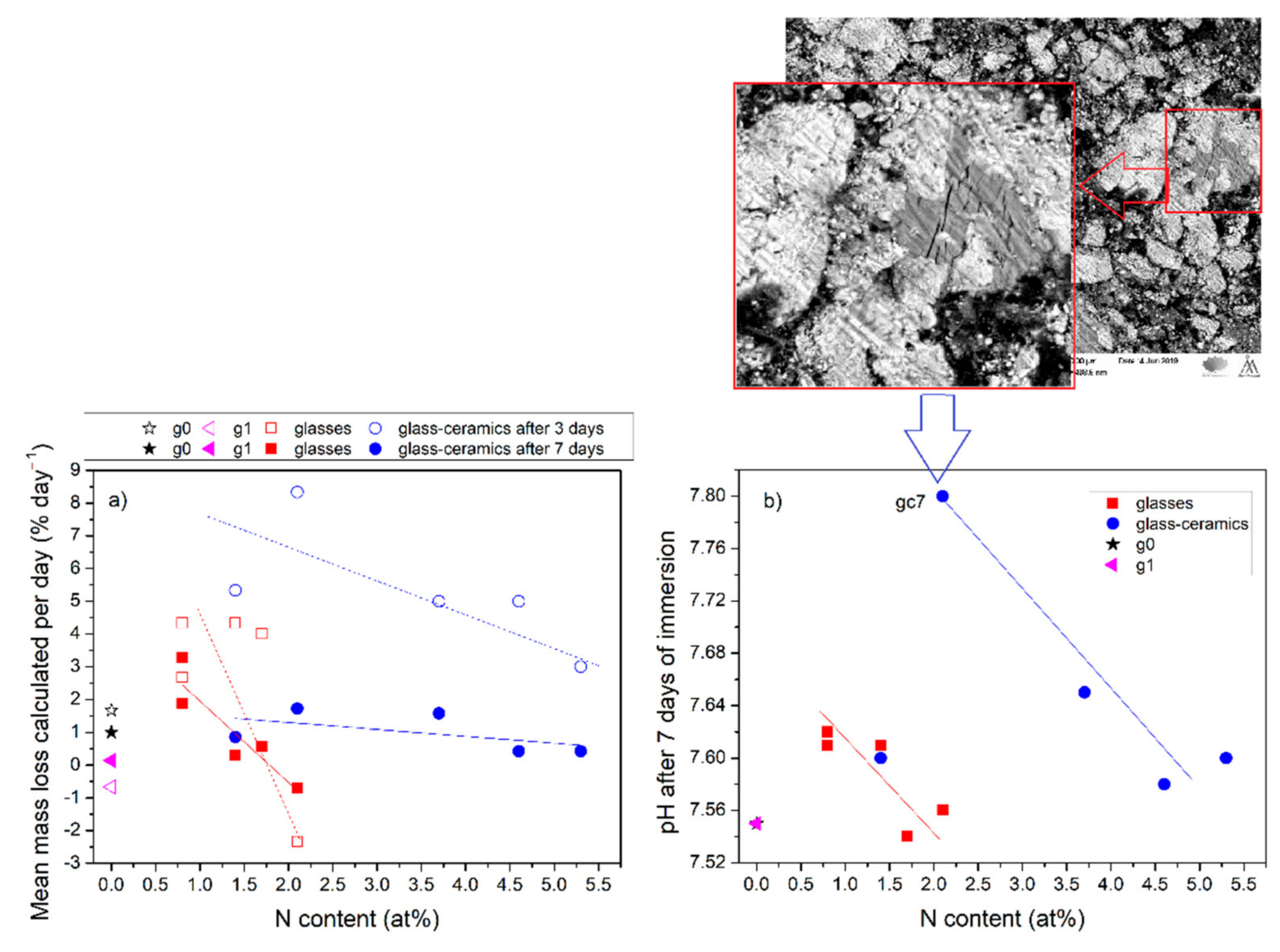 Materials 14 07425 g006 Materials 14 07425 g006