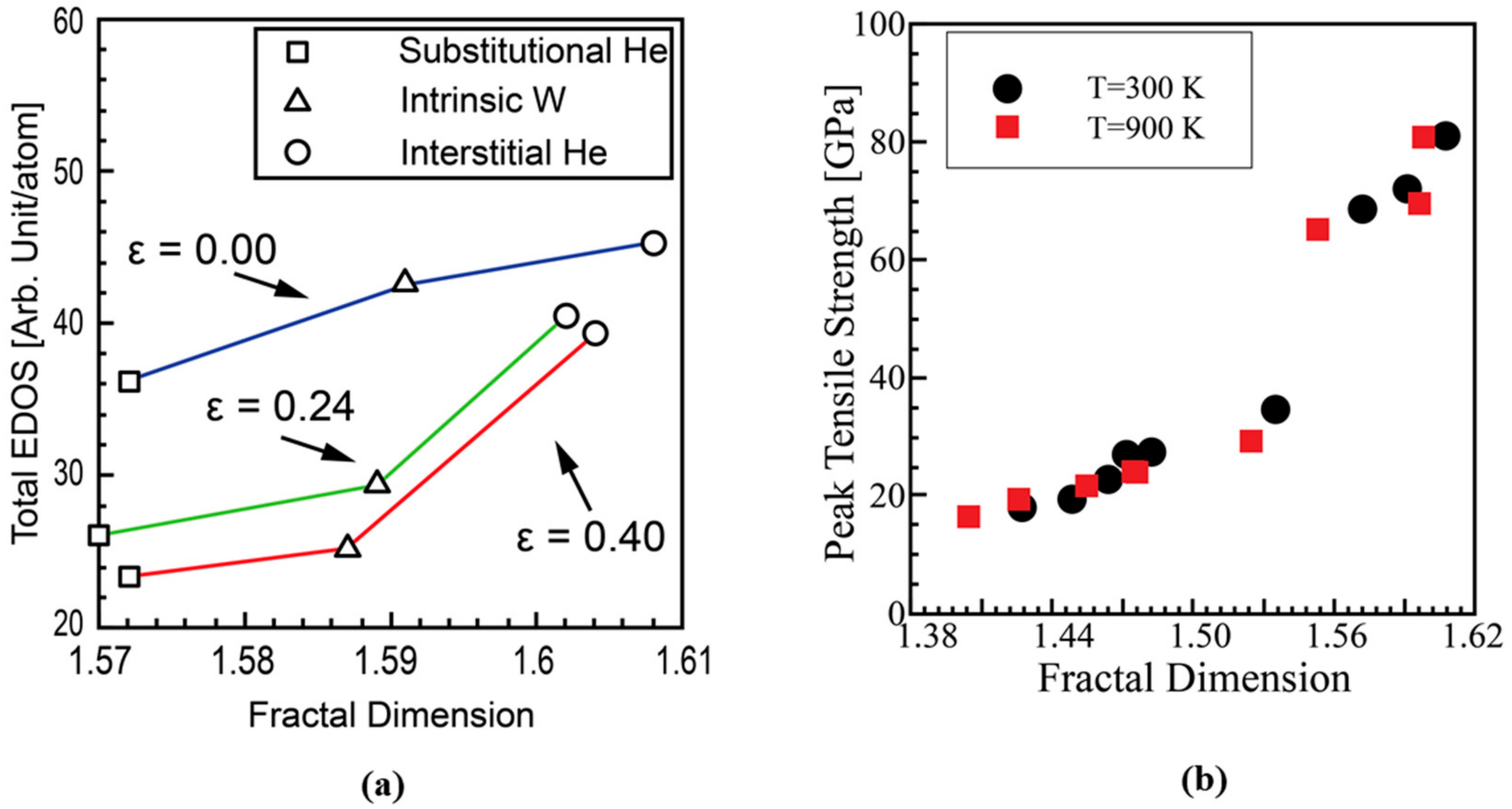 Materials 14 07433 g003