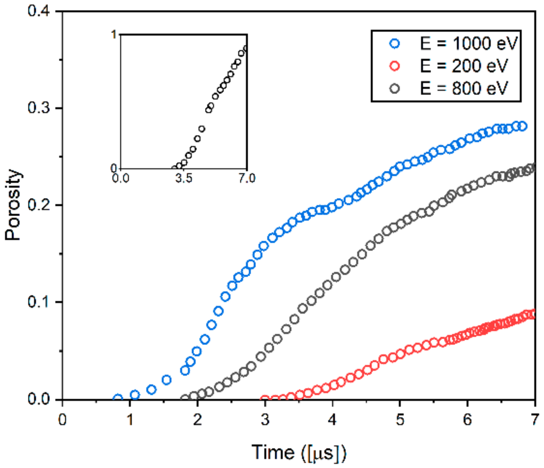 Materials 14 07433 g006