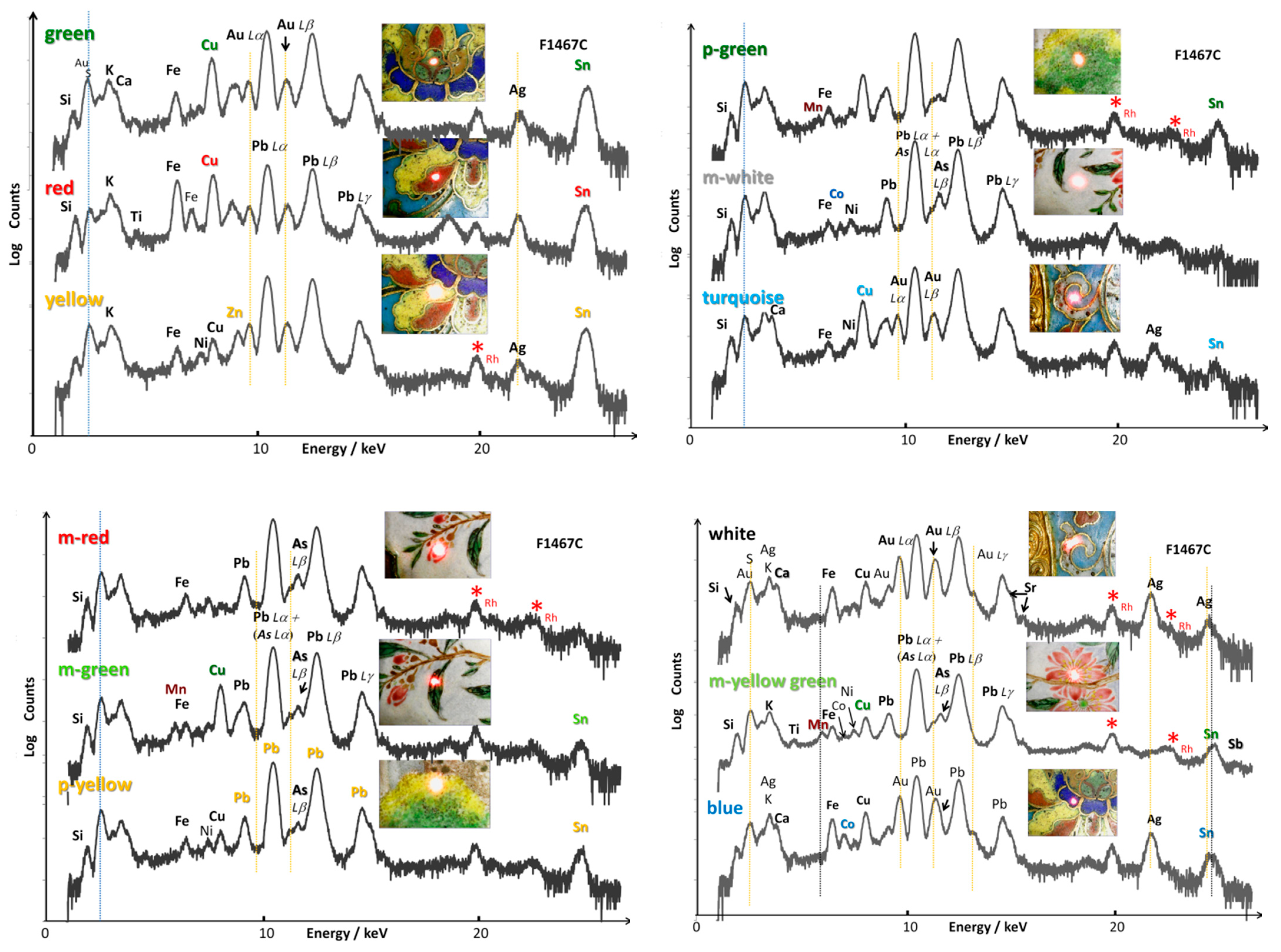Materials 14 07434 g006