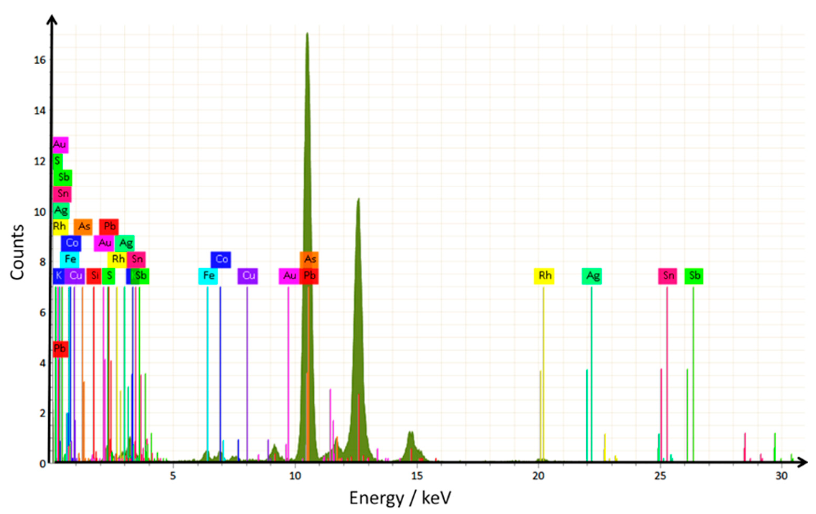 Materials 14 07434 g007b