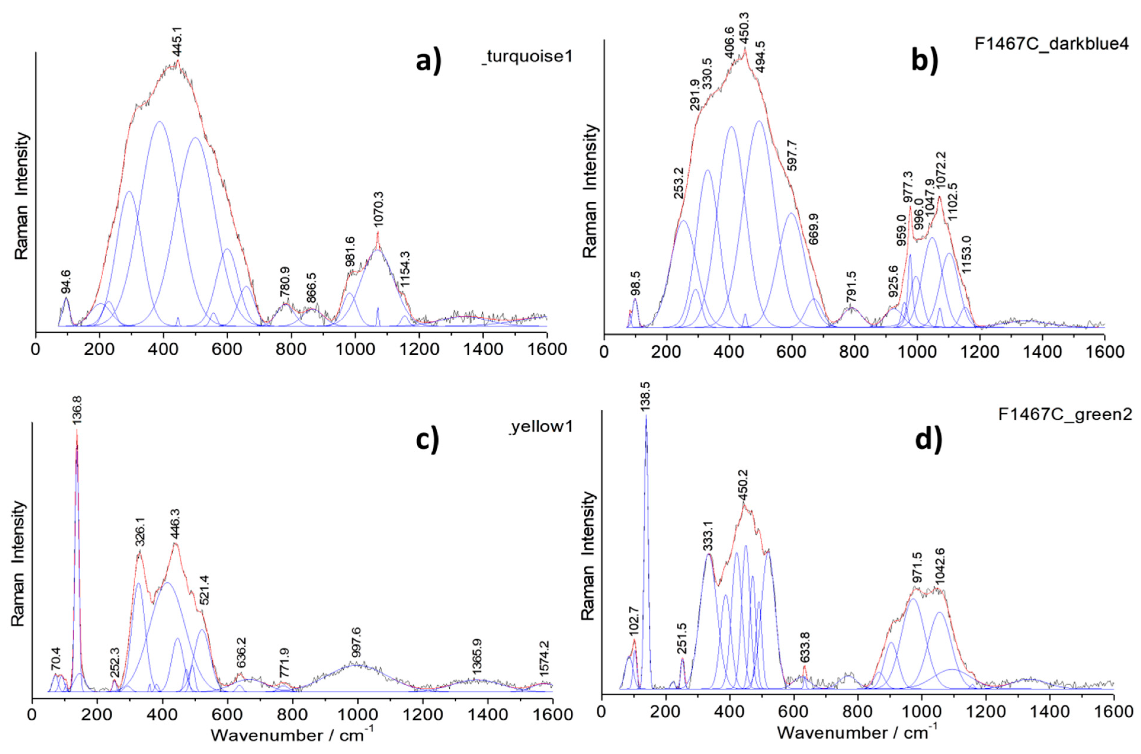 Materials 14 07434 g009
