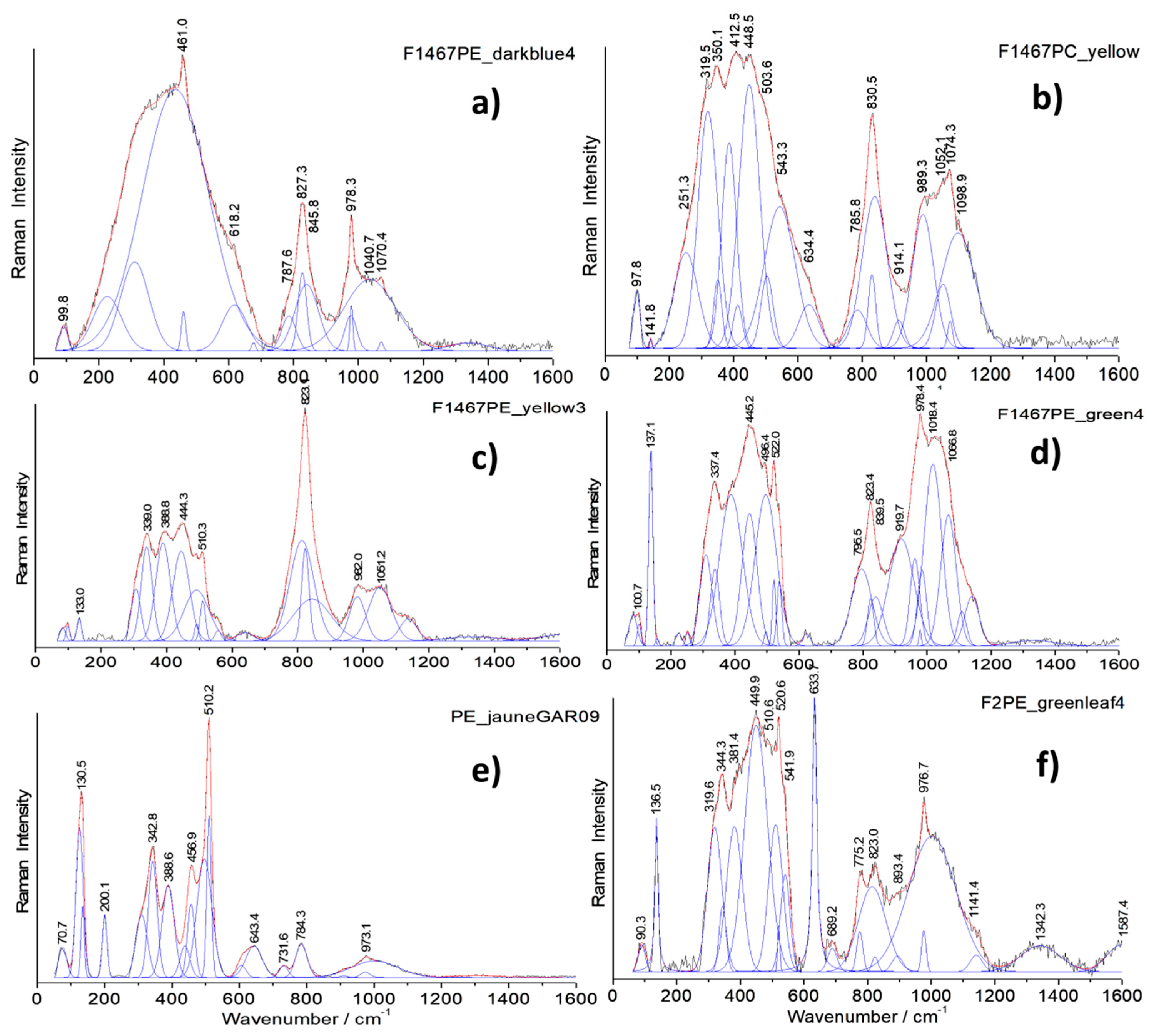 Materials 14 07434 g010