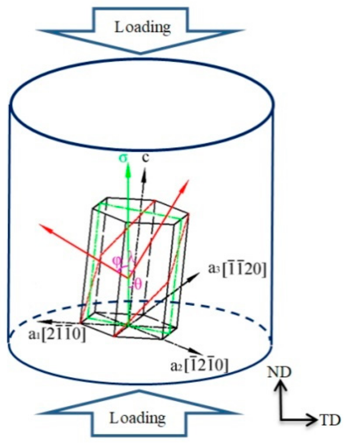 Materials 14 07436 g005