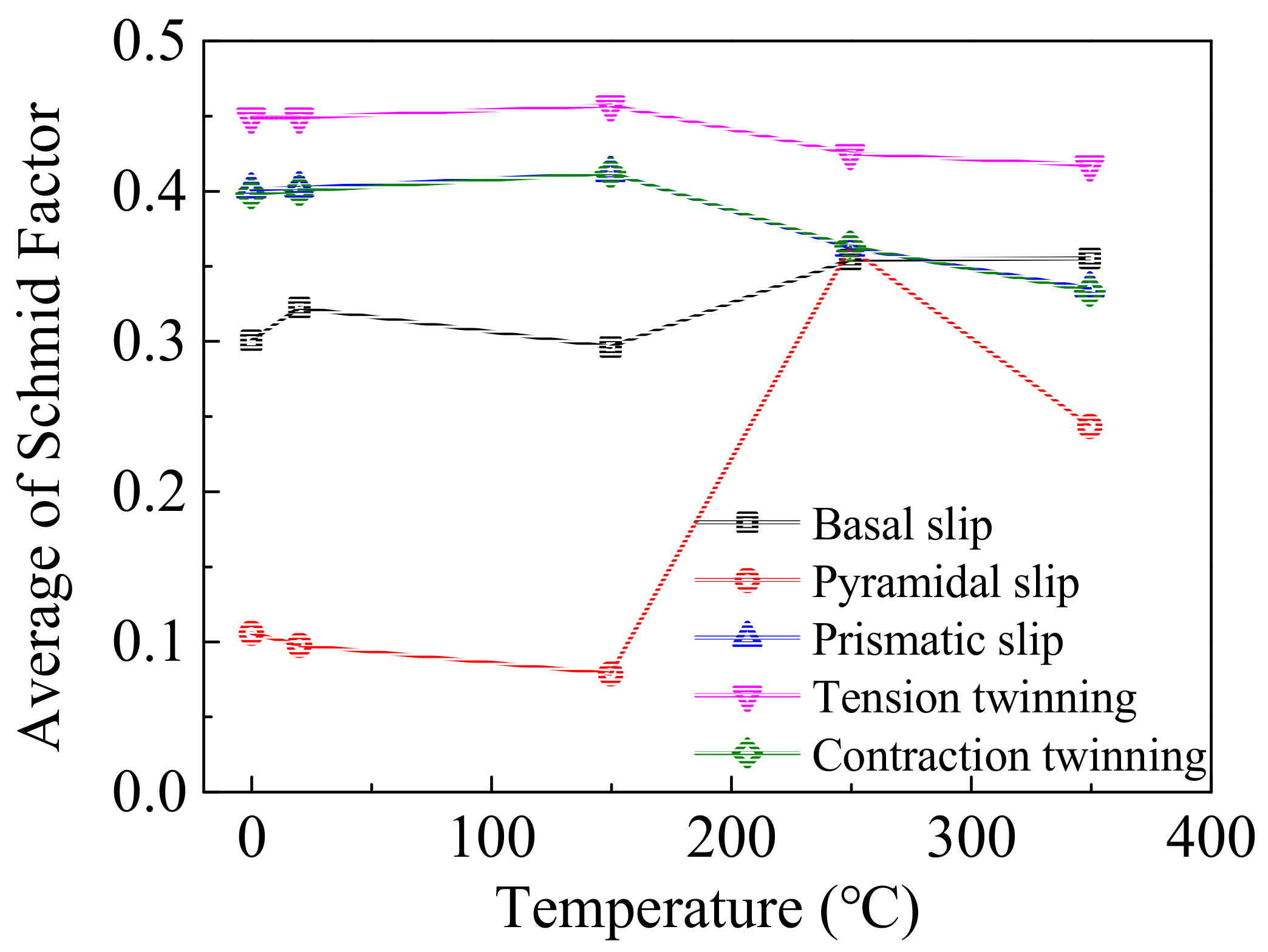 Materials 14 07436 g007