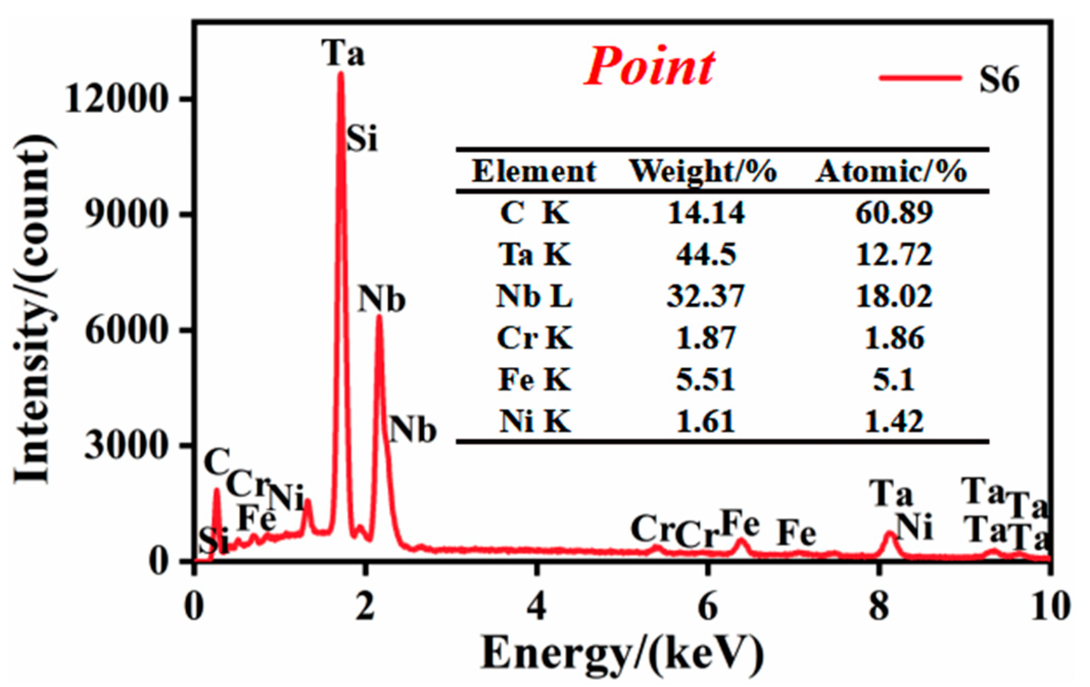 Materials 14 07437 g006