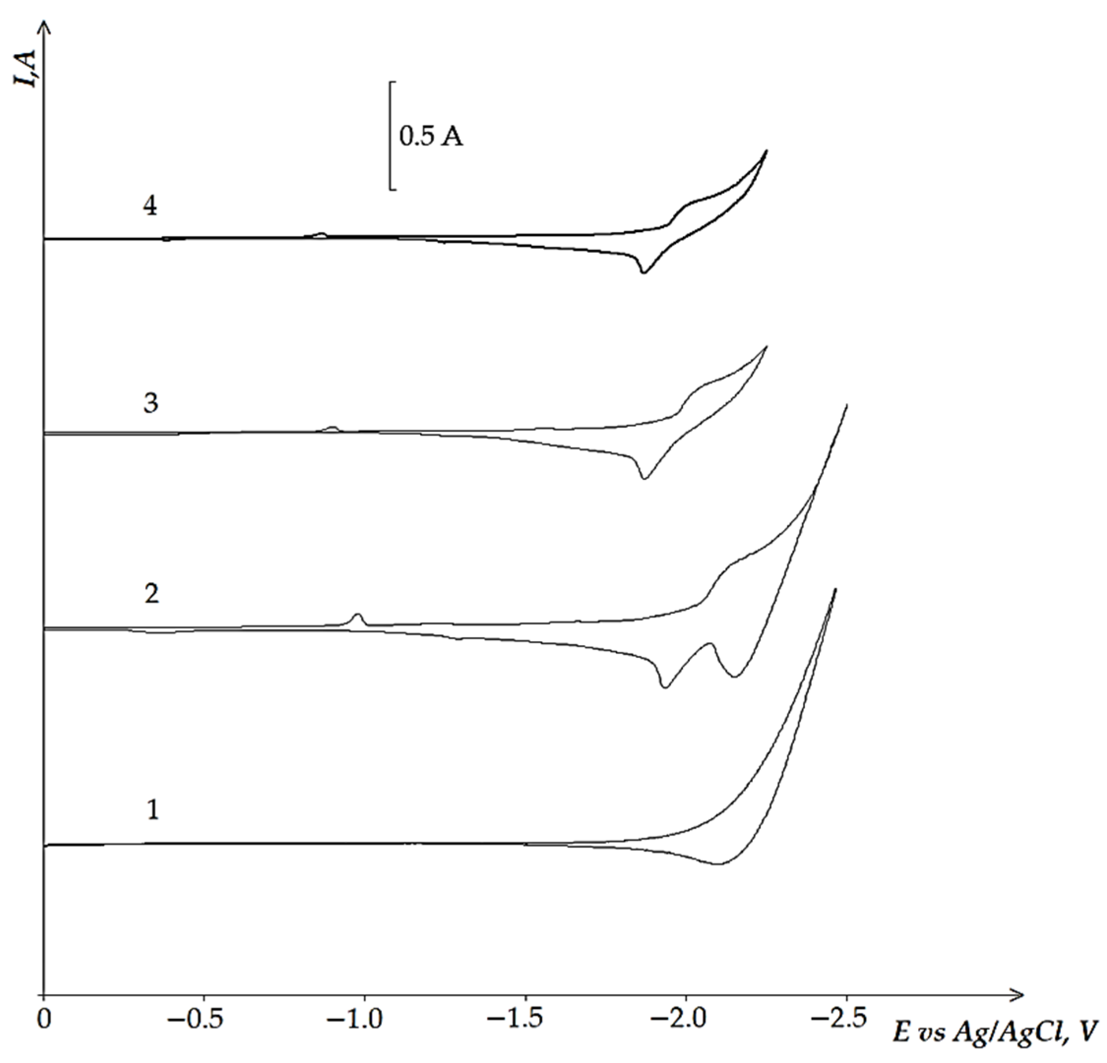 Materials 14 07440 g001