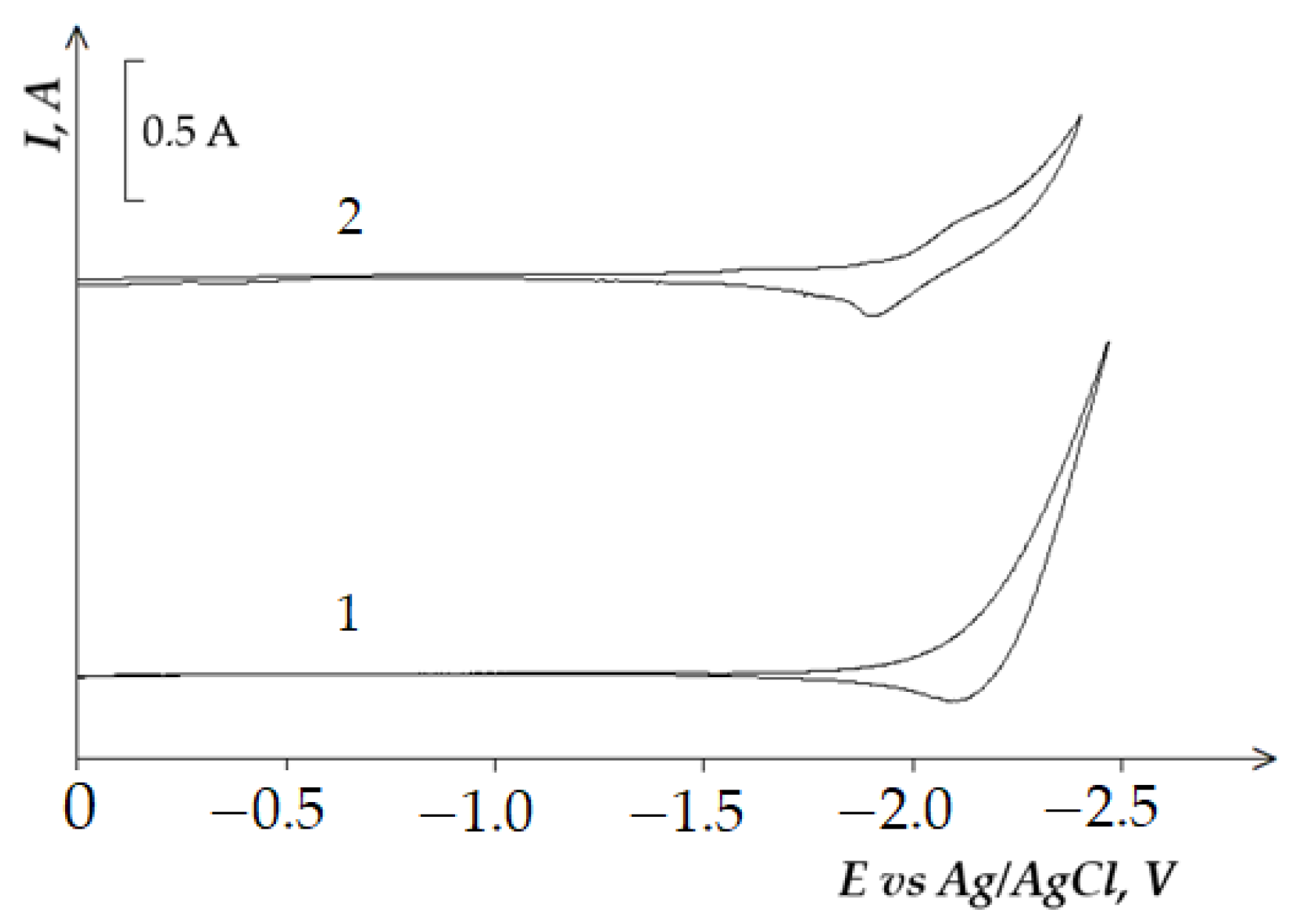 Materials 14 07440 g002