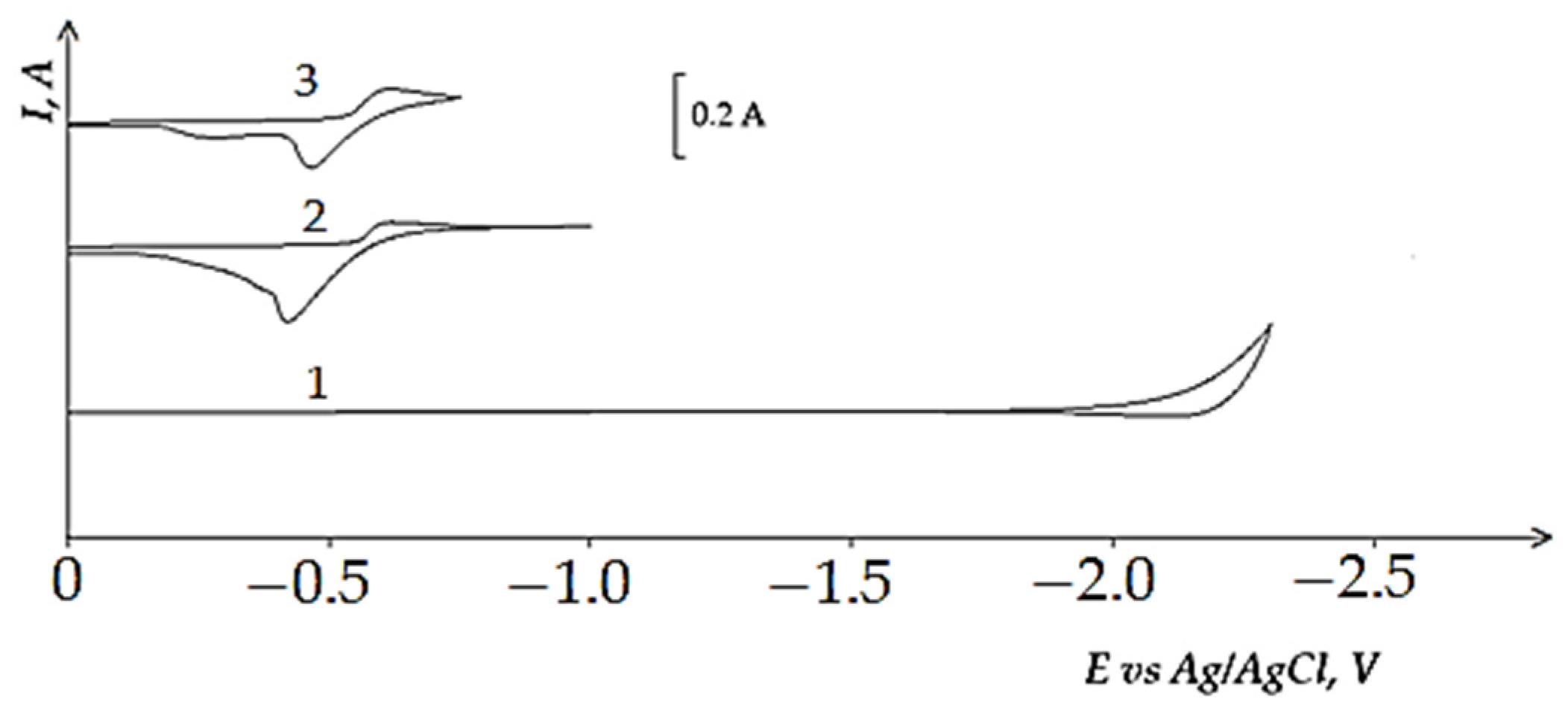 Materials 14 07440 g003