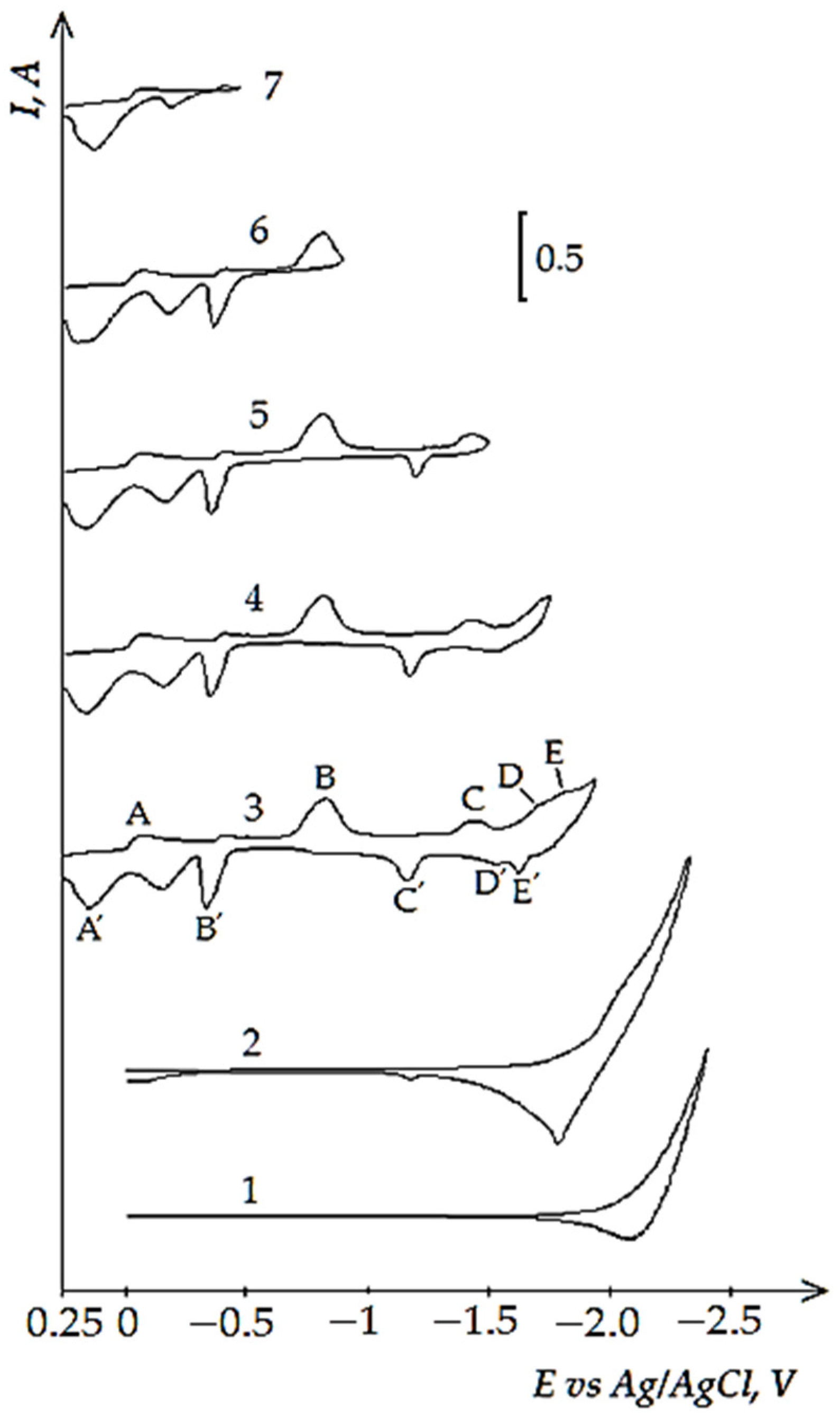 Materials 14 07440 g005