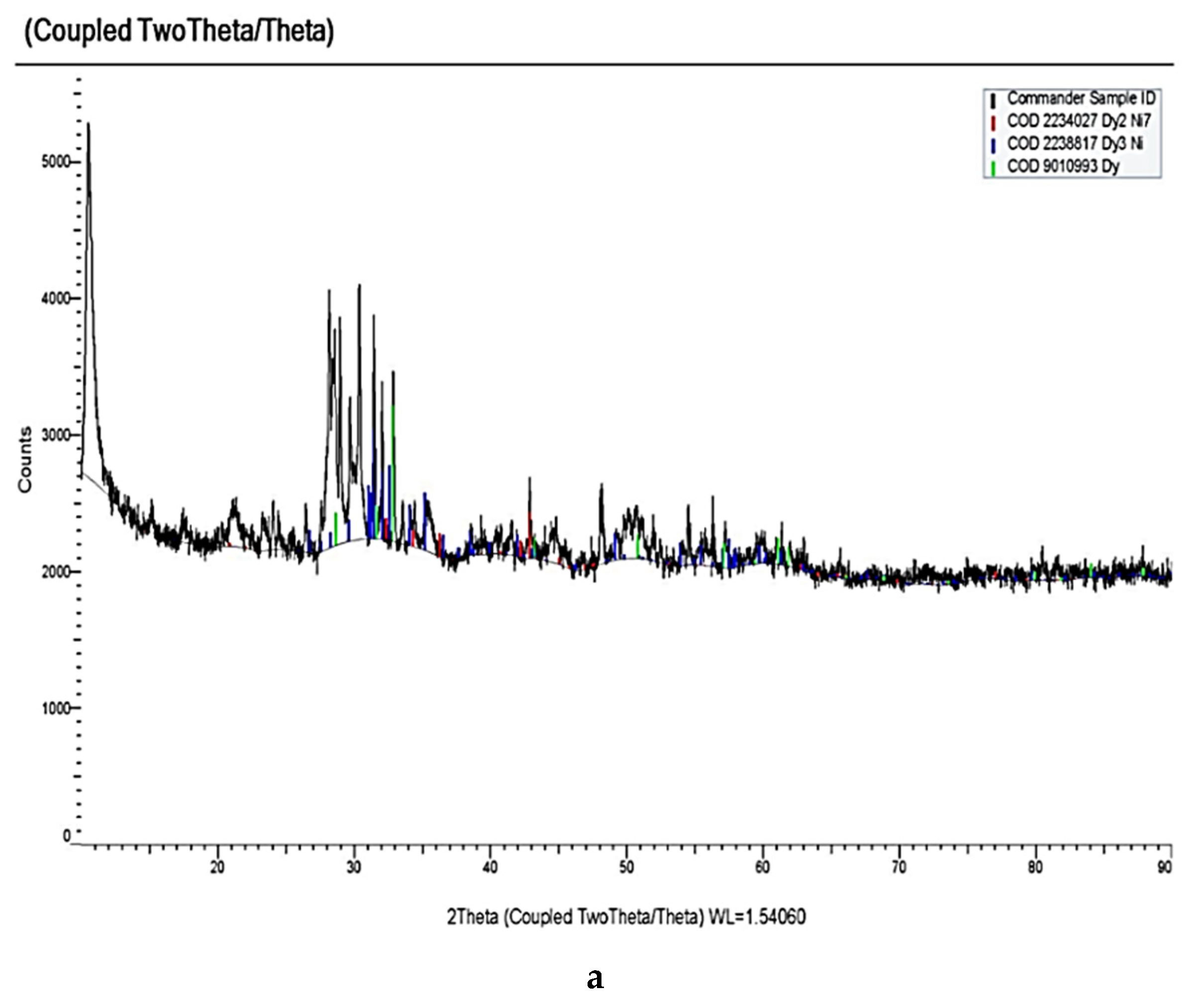 Materials 14 07440 g008a