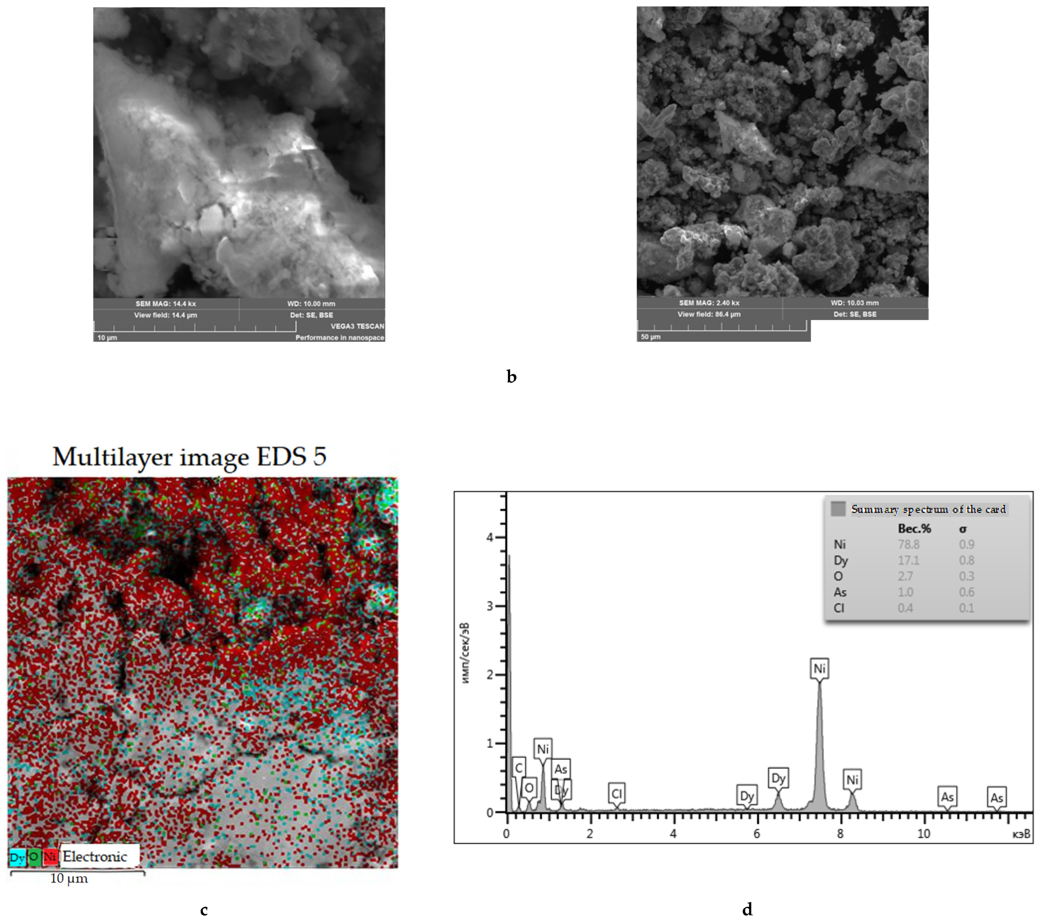 Materials 14 07440 g008b