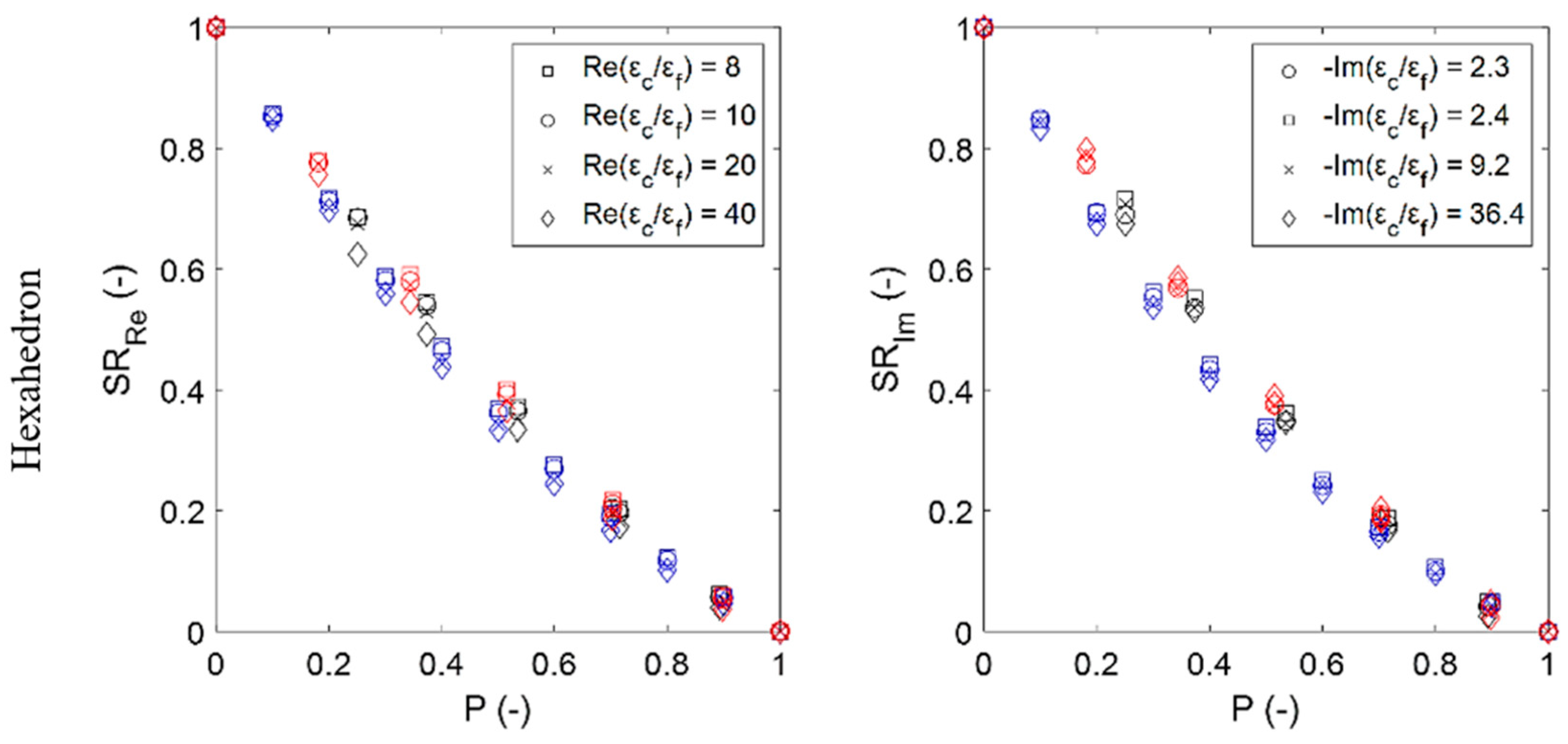 Materials 14 07446 g0a1a
