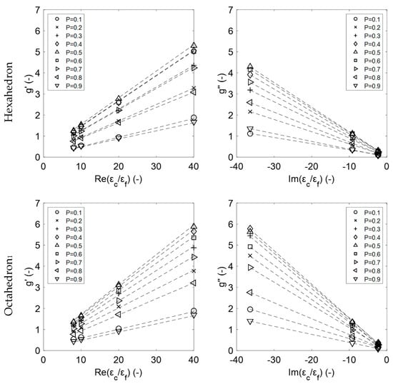 Materials 14 07446 g0a2a 550