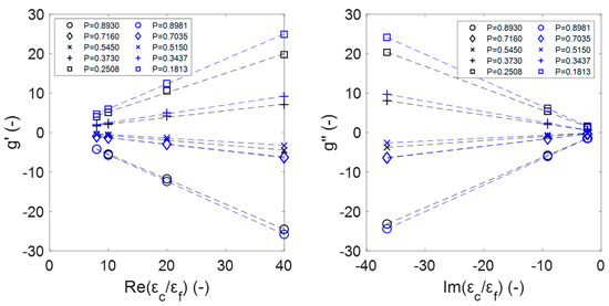 Materials 14 07446 g0a3 550
